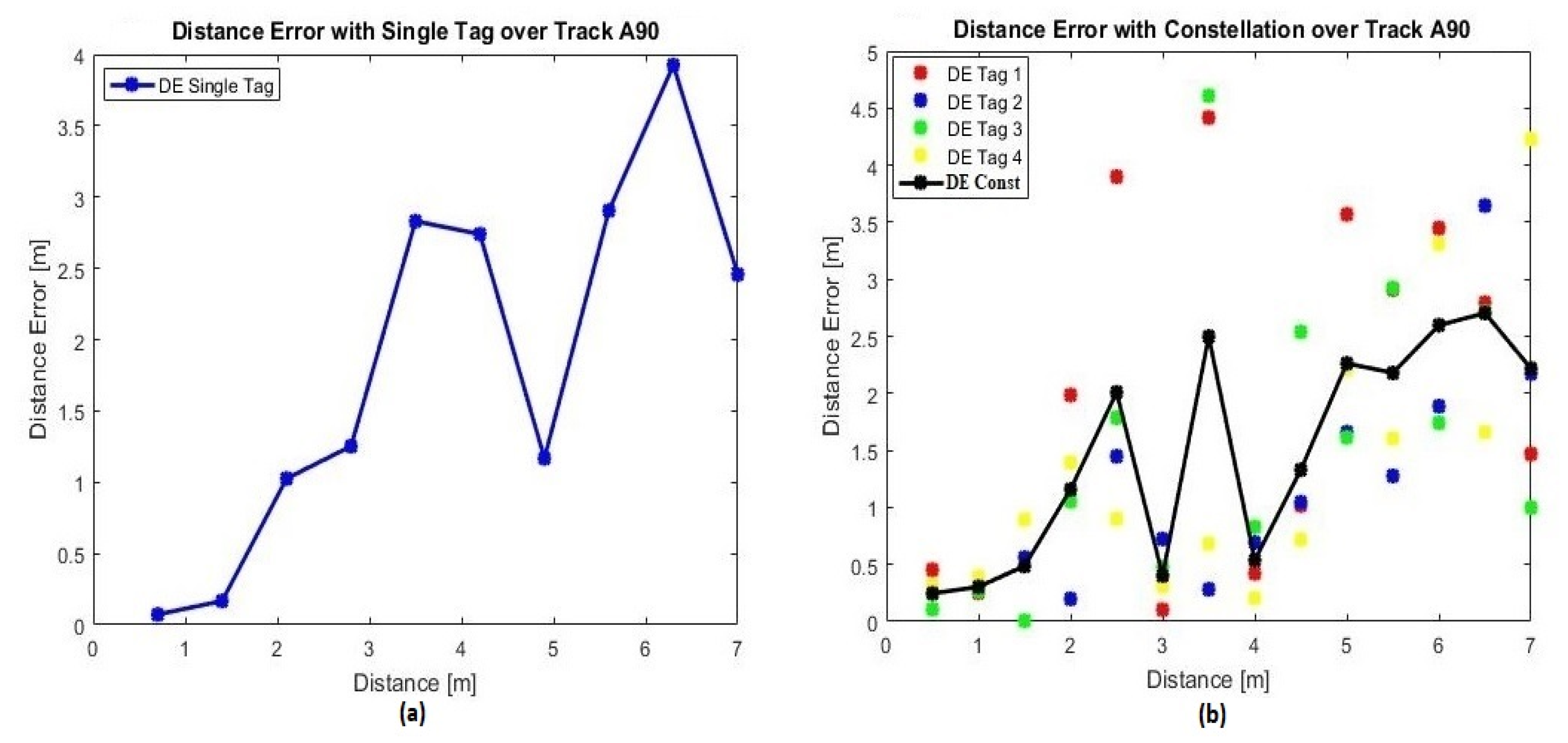 Sensors 20 04100 g011