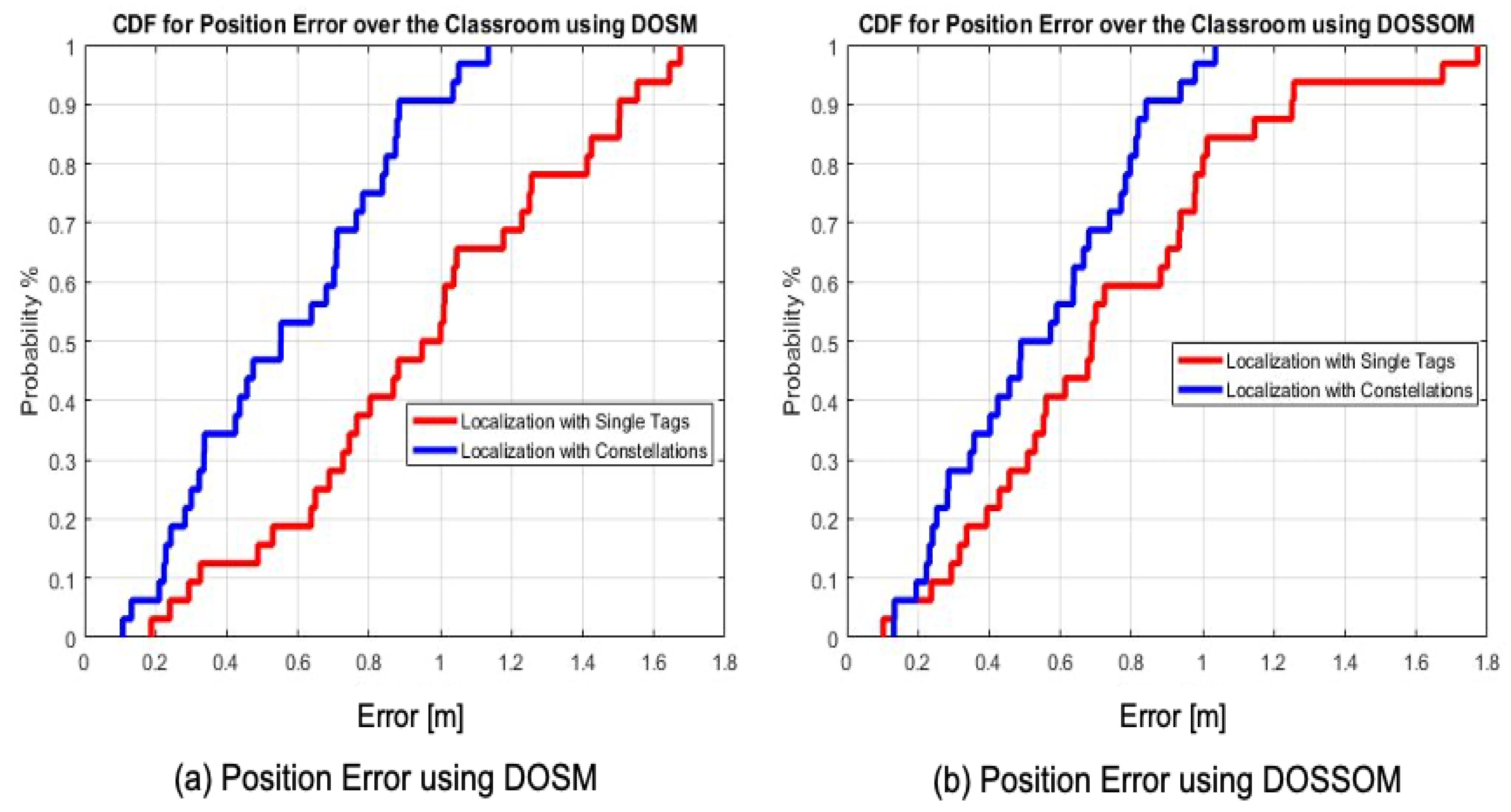 Sensors 20 04100 g014
