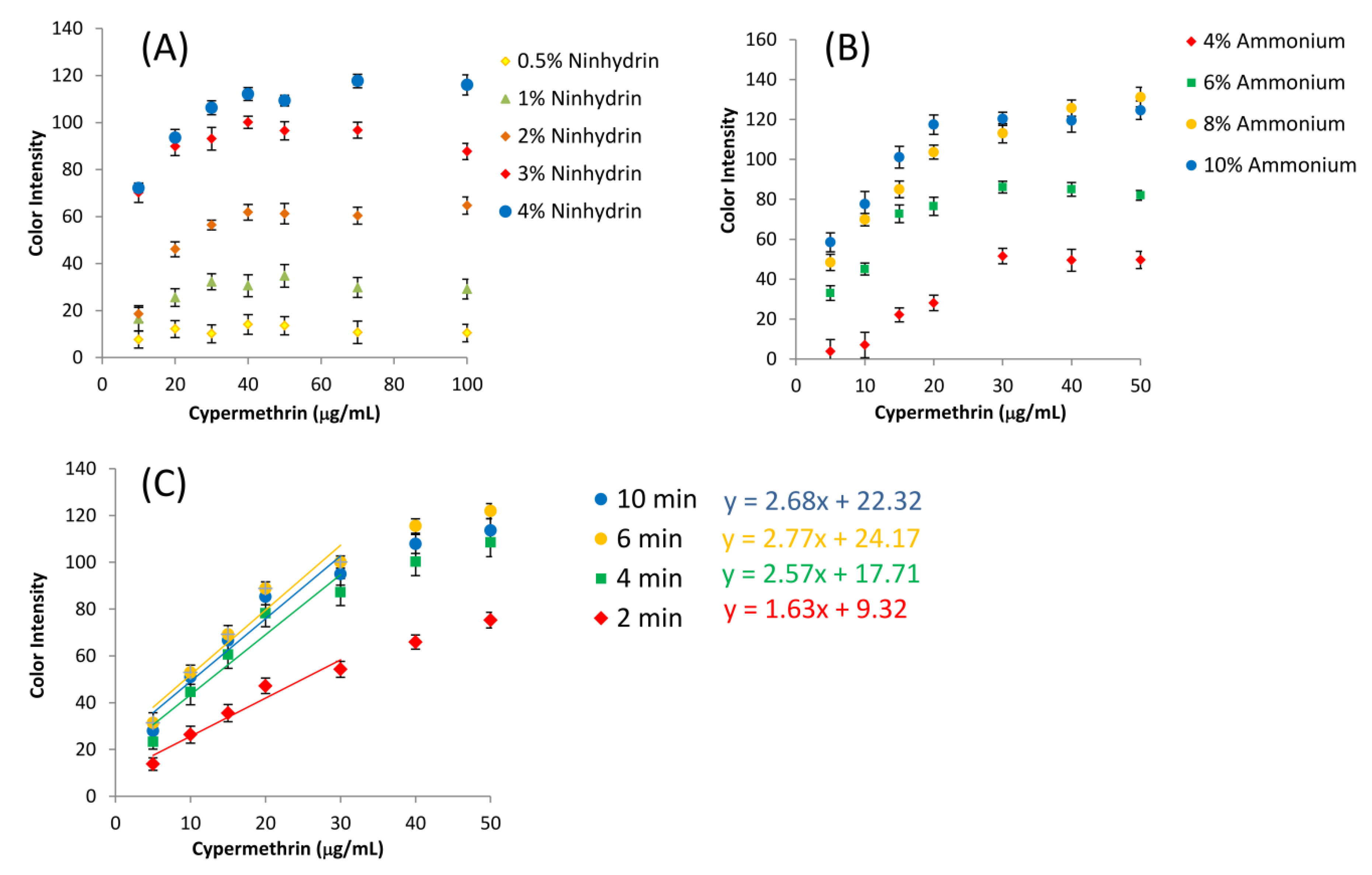 Sensors 20 04107 g006
