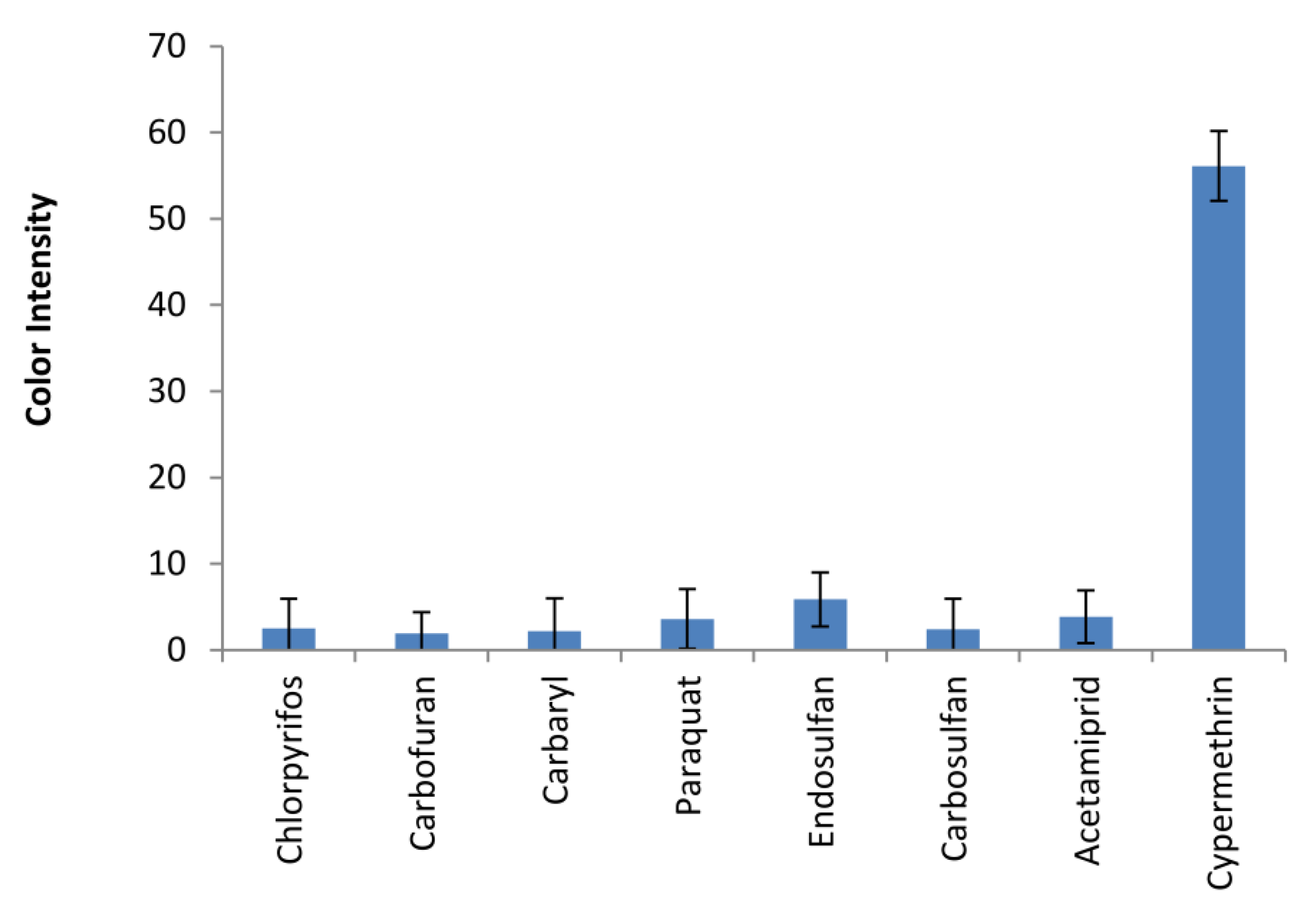 Sensors 20 04107 g007