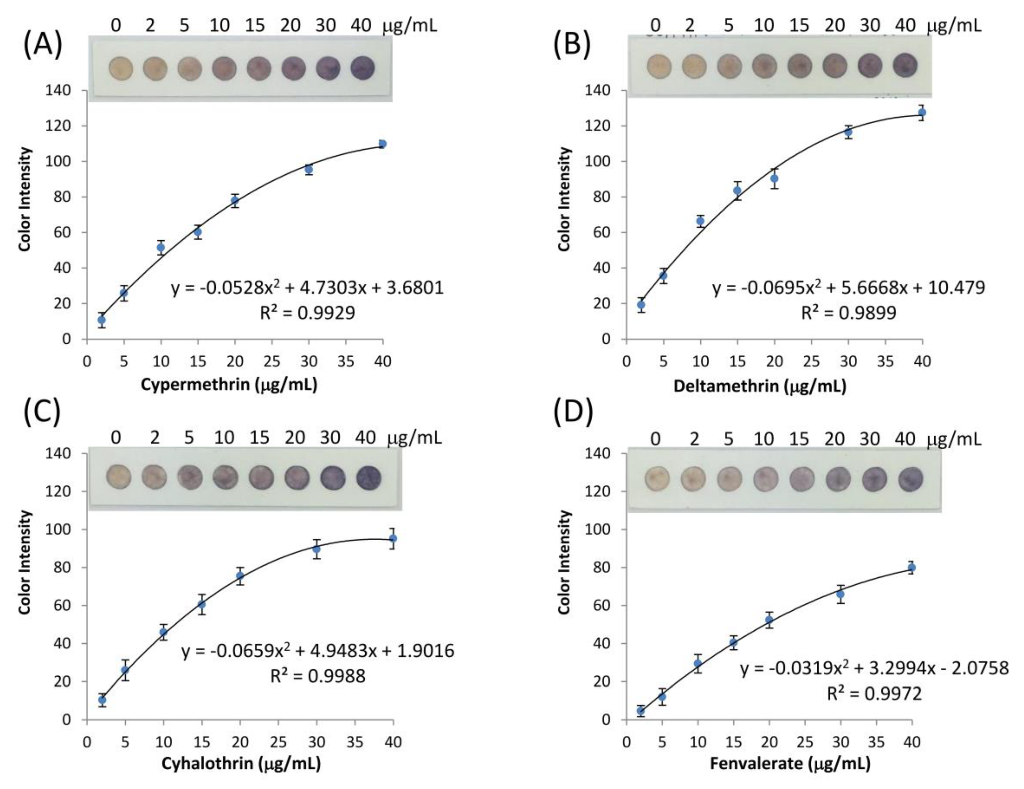 Sensors 20 04107 g008