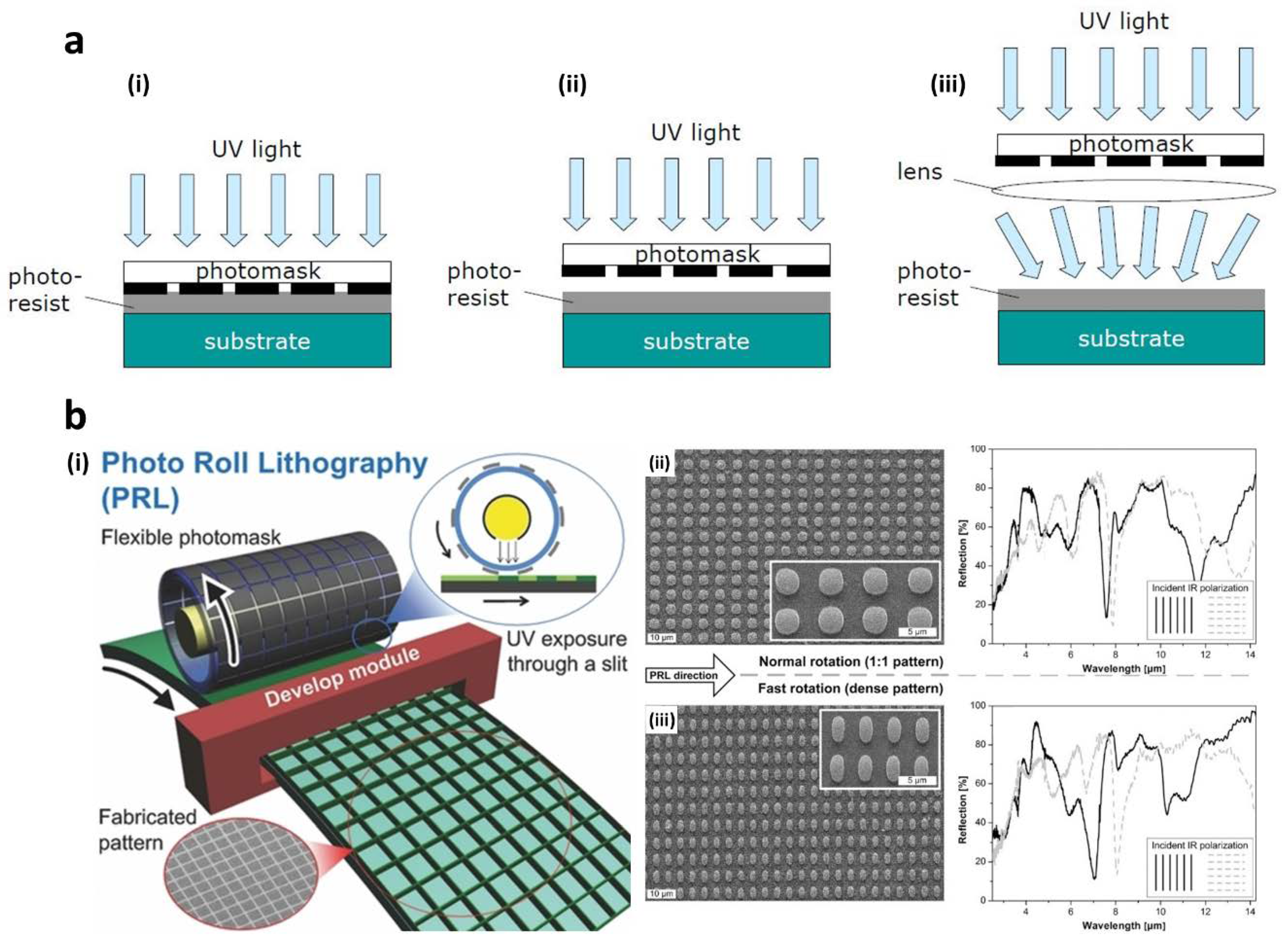 Sensors | Free Full-Text | Scalable and High-Throughput Top-Down  Manufacturing of Optical Metasurfaces