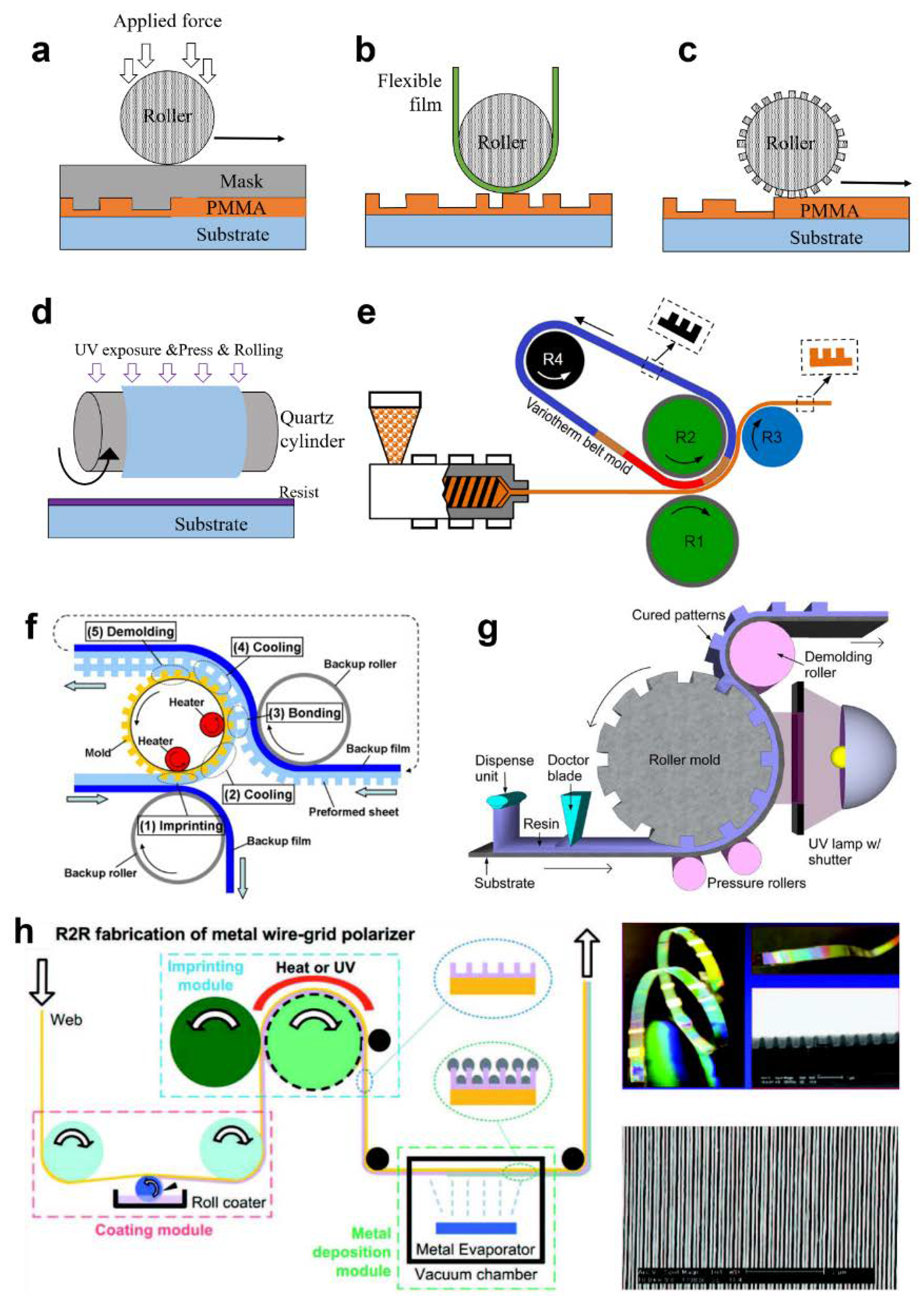 Sensors 20 04108 g008 Sensors 20 04108 g008