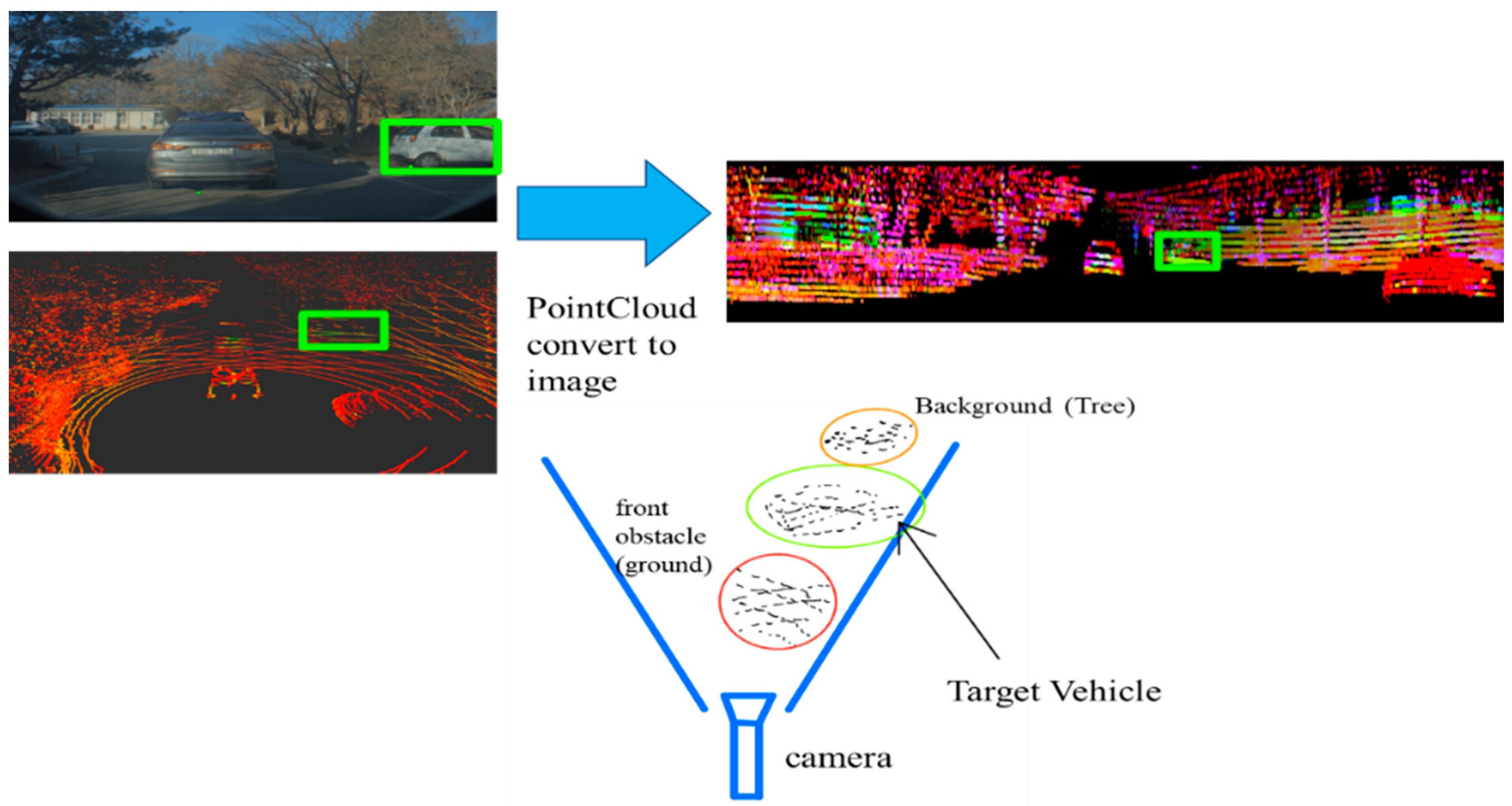 Sensors | Free Full-Text | Extended Kalman Filter (EKF) Design for Vehicle  Position Tracking Using Reliability Function of Radar and Lidar