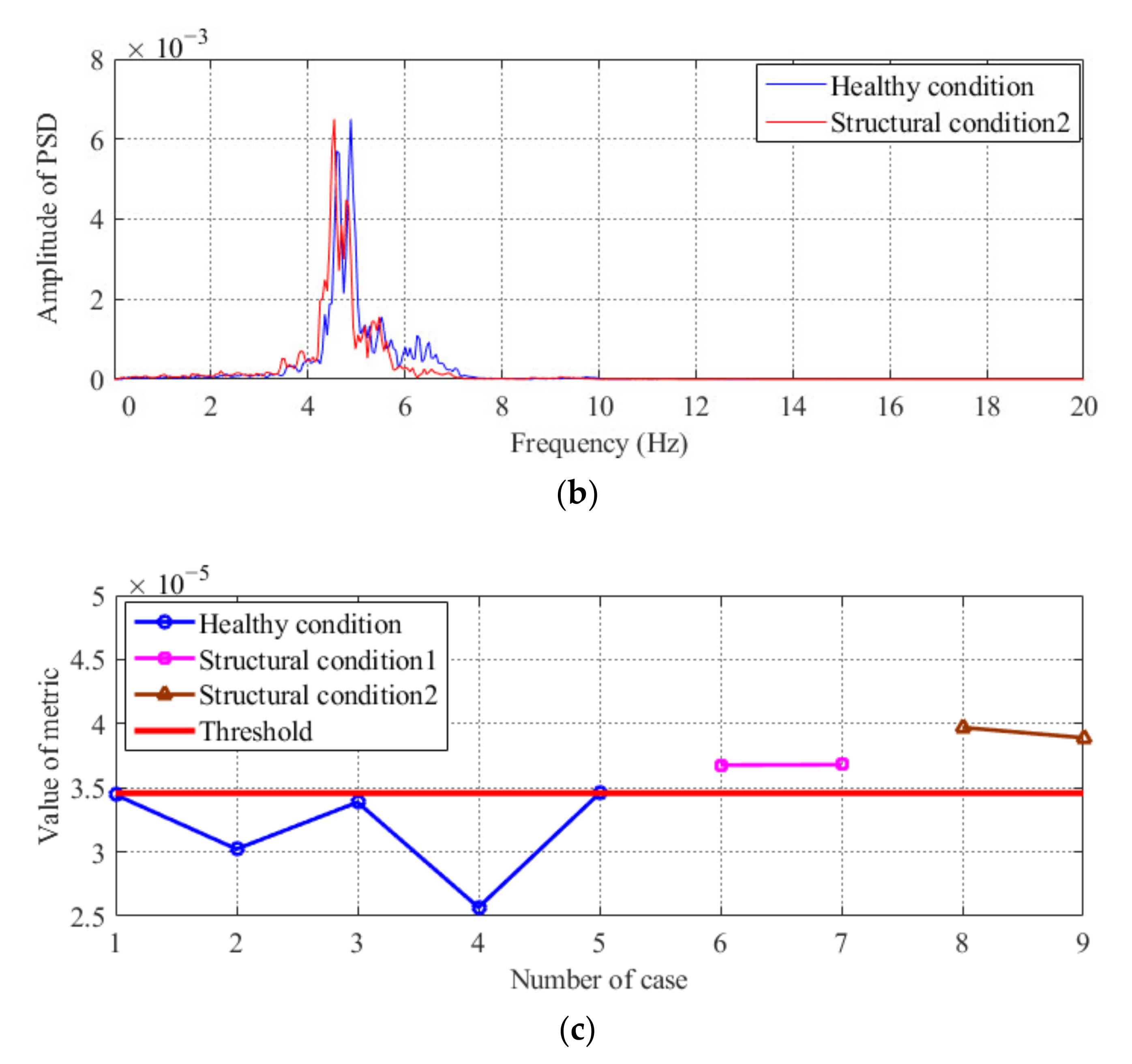 Sensors | Free Full-Text | A Kalman Filter-Based Method for Diagnosing the  Structural Condition of Medium- and Small-Span Beam Bridges during Brief  Traffic Interruptions