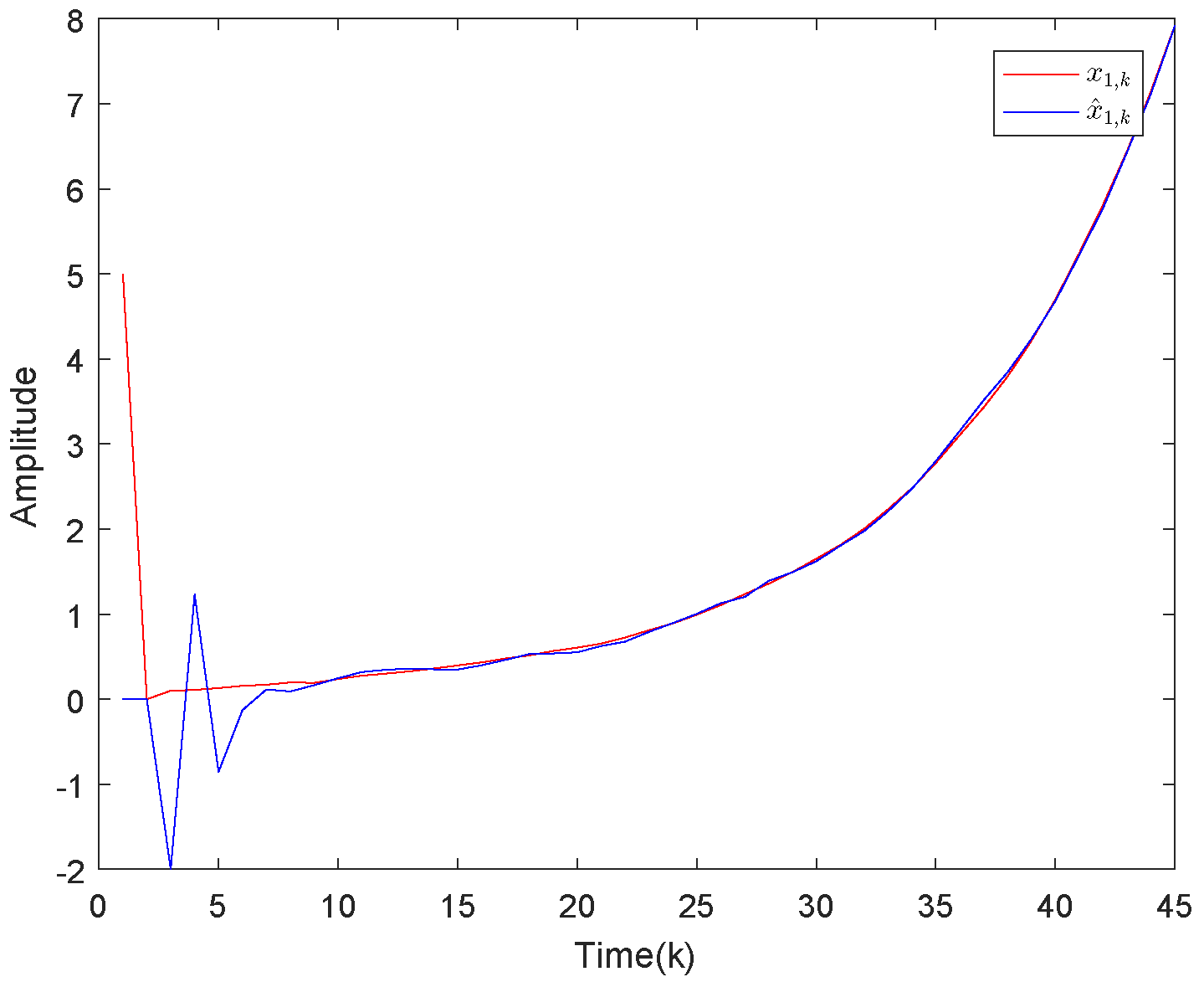 Sensors 20 04134 g002