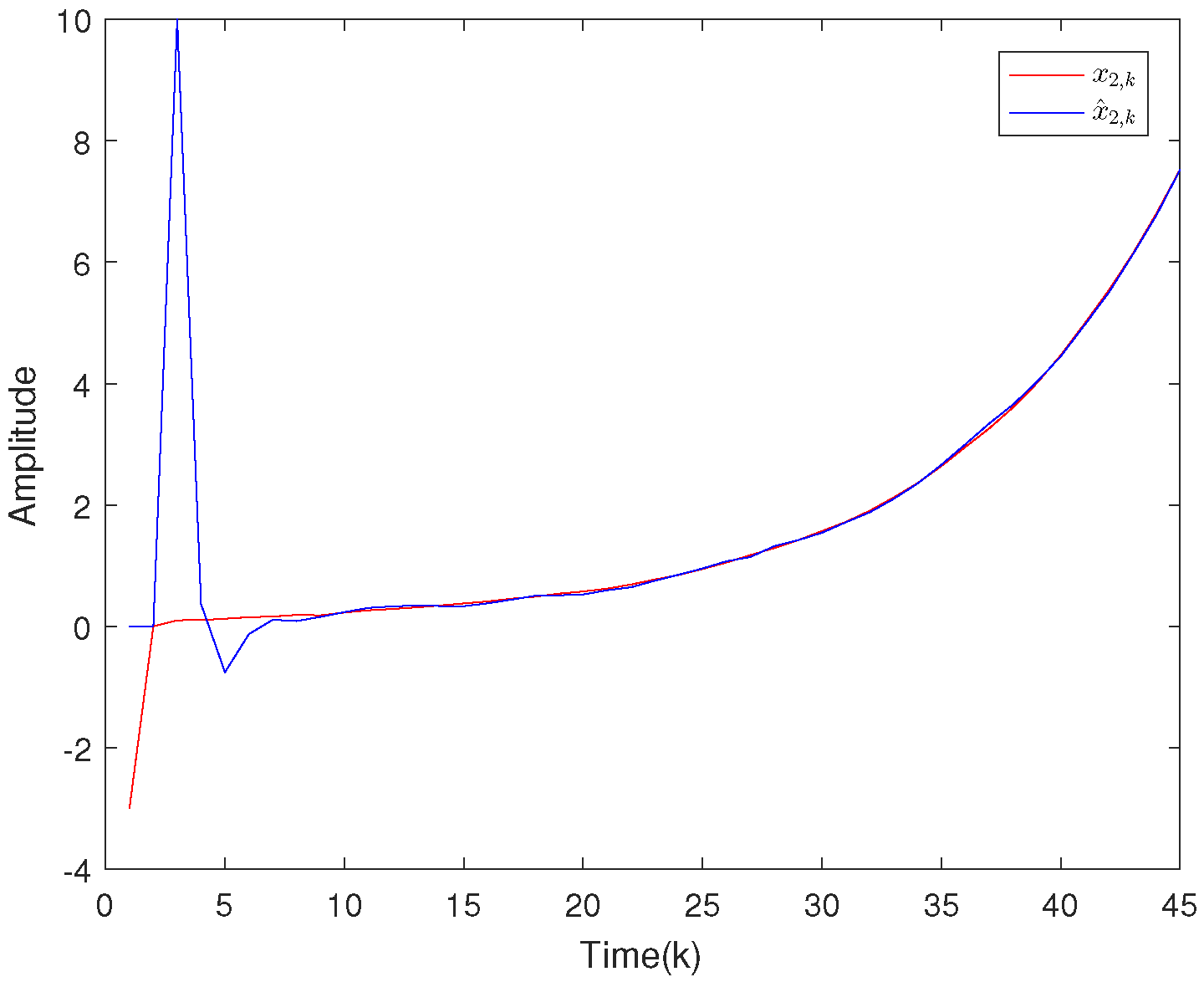 Sensors 20 04134 g003