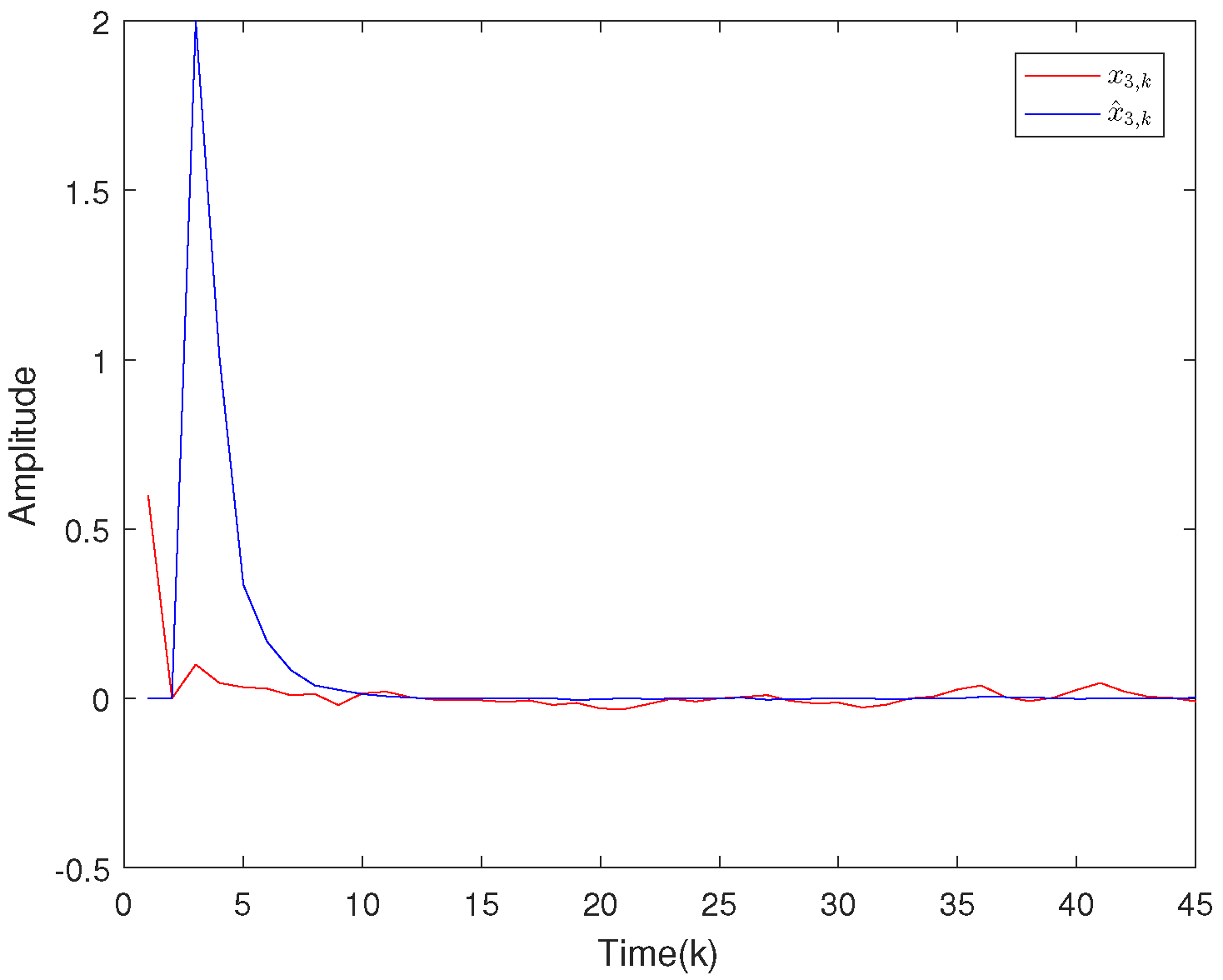 Sensors 20 04134 g004