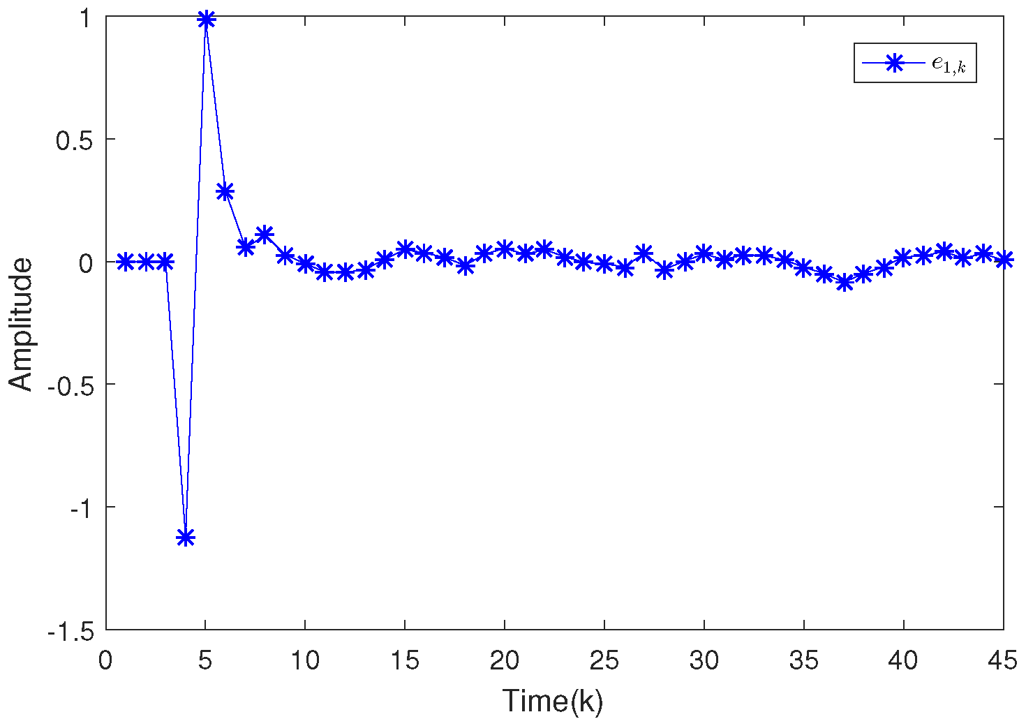 Sensors 20 04134 g005
