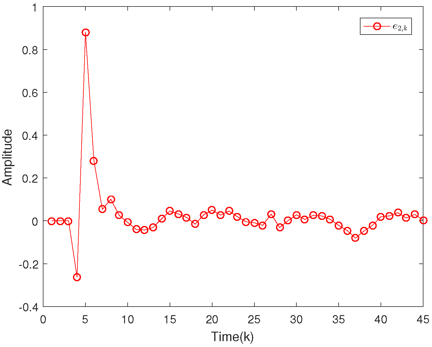 Sensors 20 04134 g006