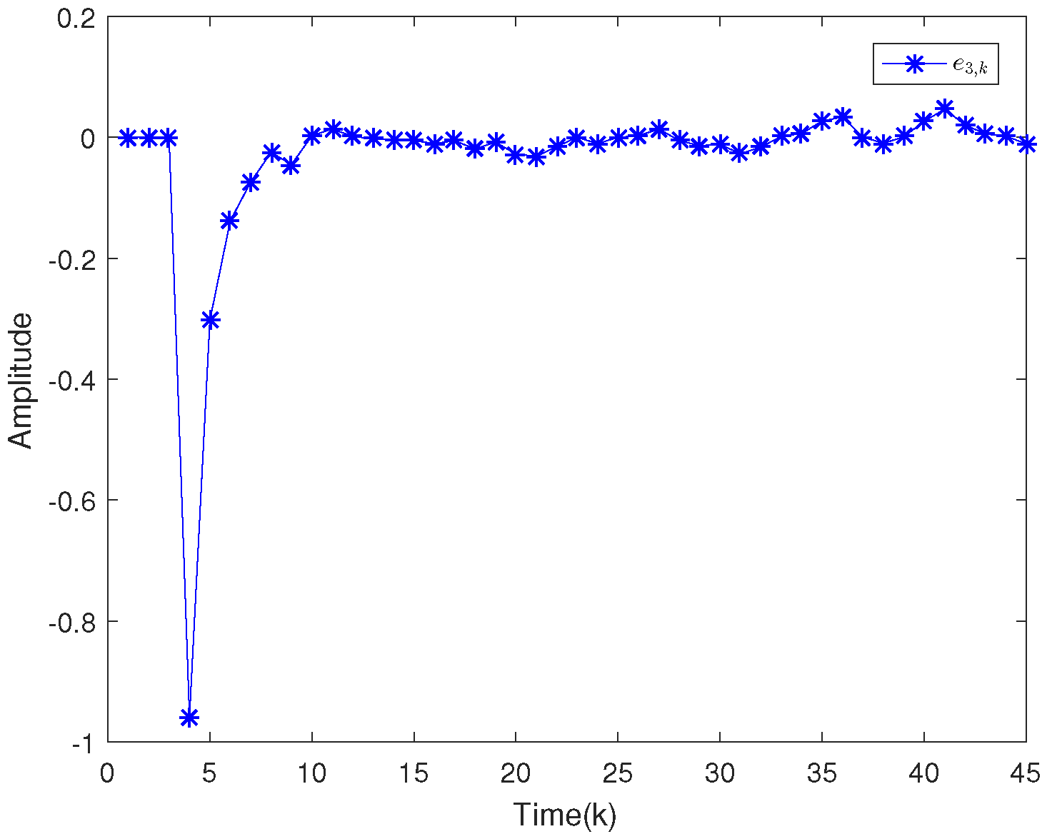 Sensors 20 04134 g007
