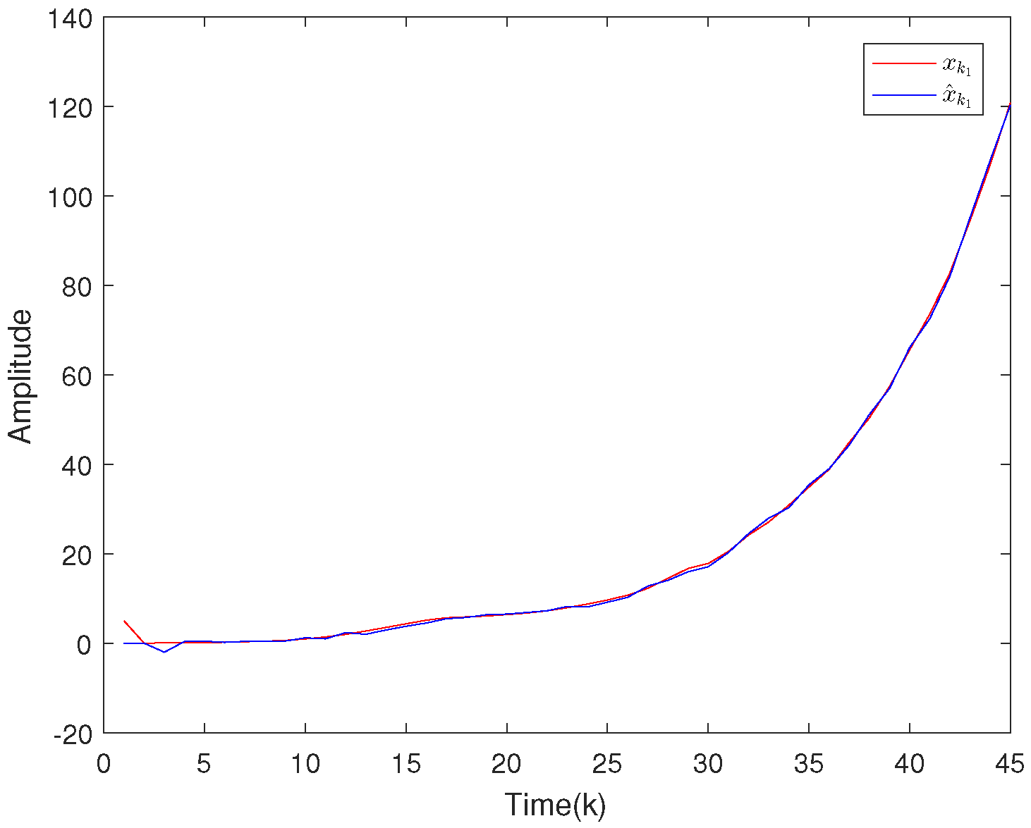 Sensors 20 04134 g009