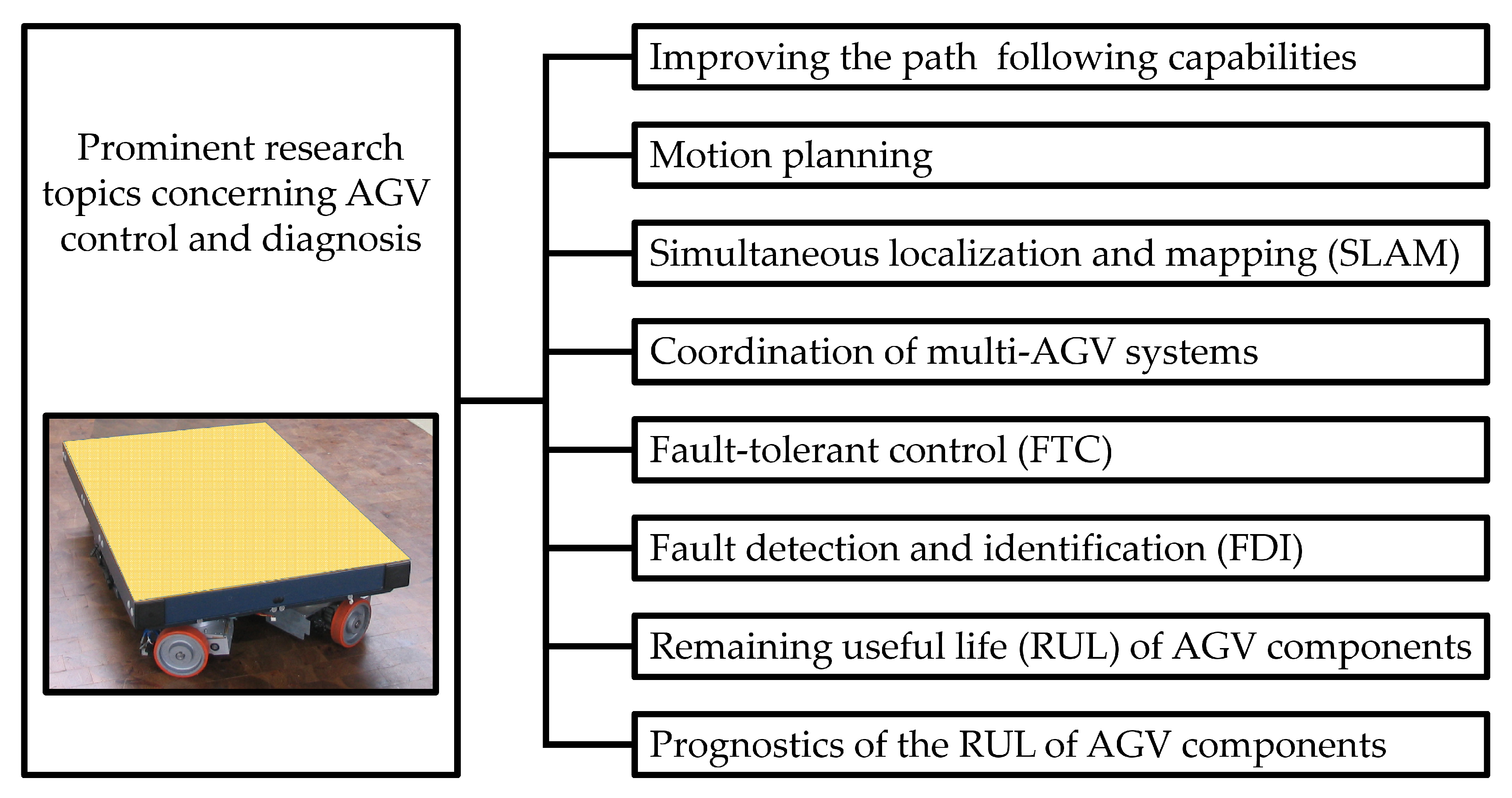 Sensors 20 04154 g001