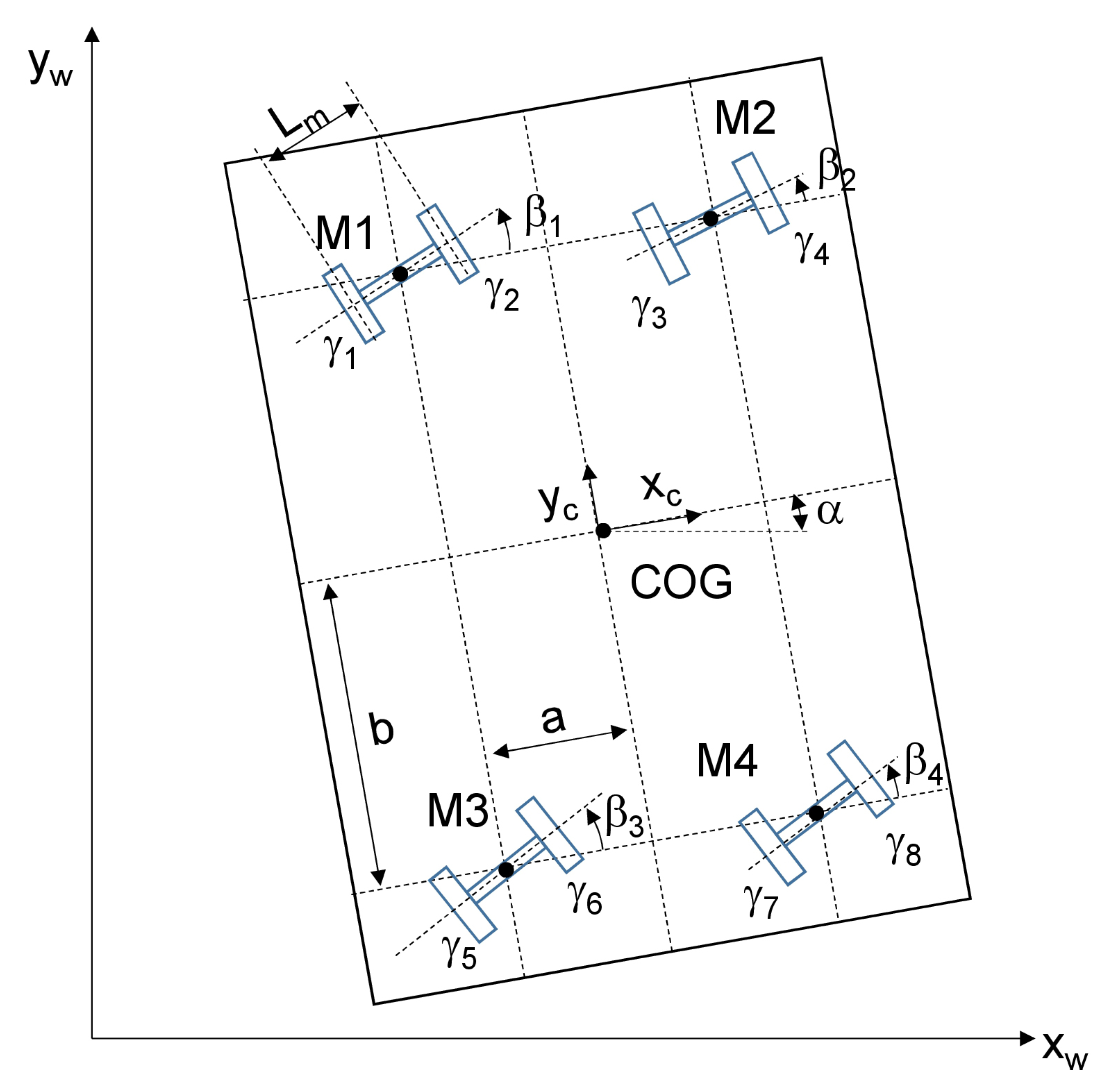 Sensors 20 04154 g005