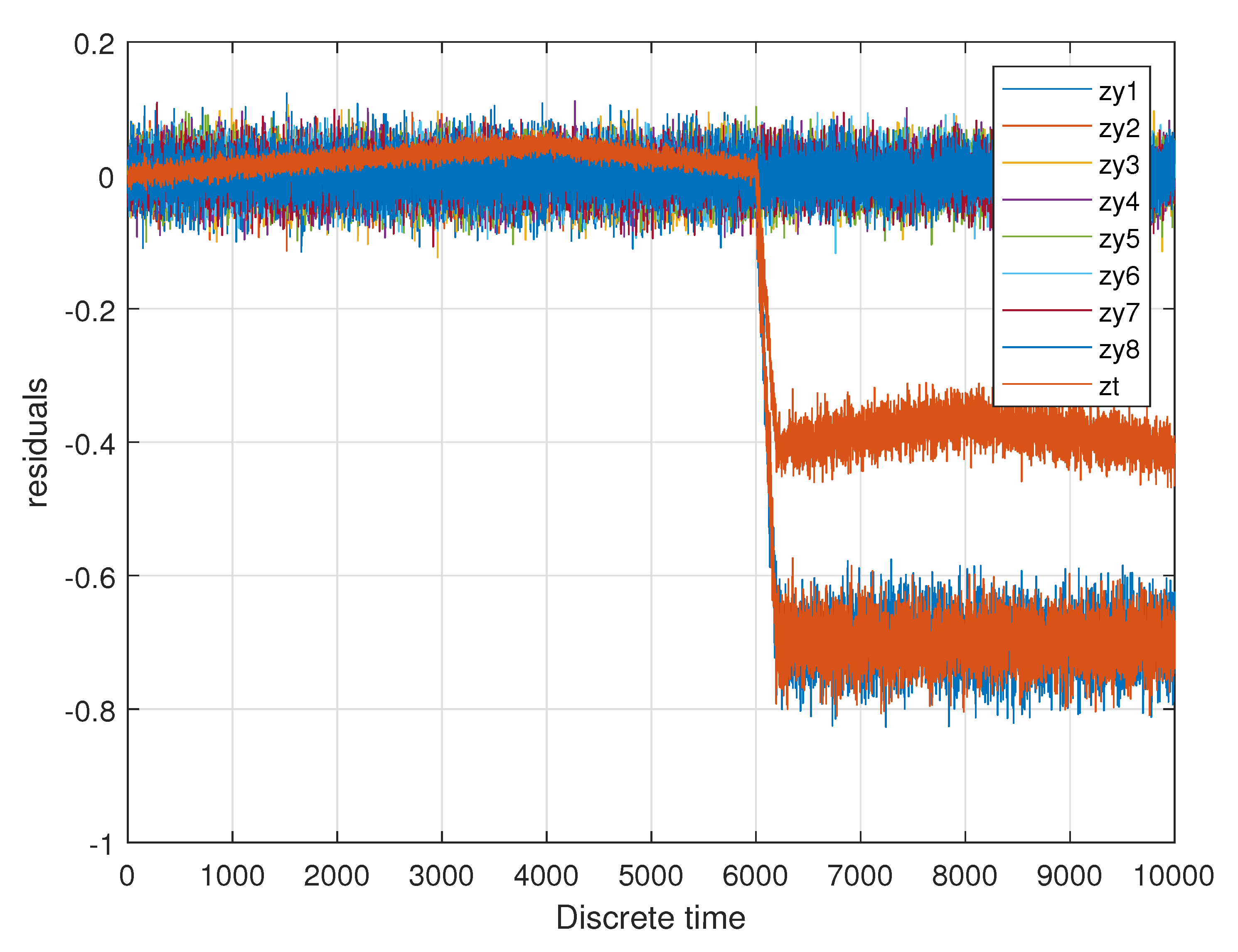 Sensors 20 04154 g012