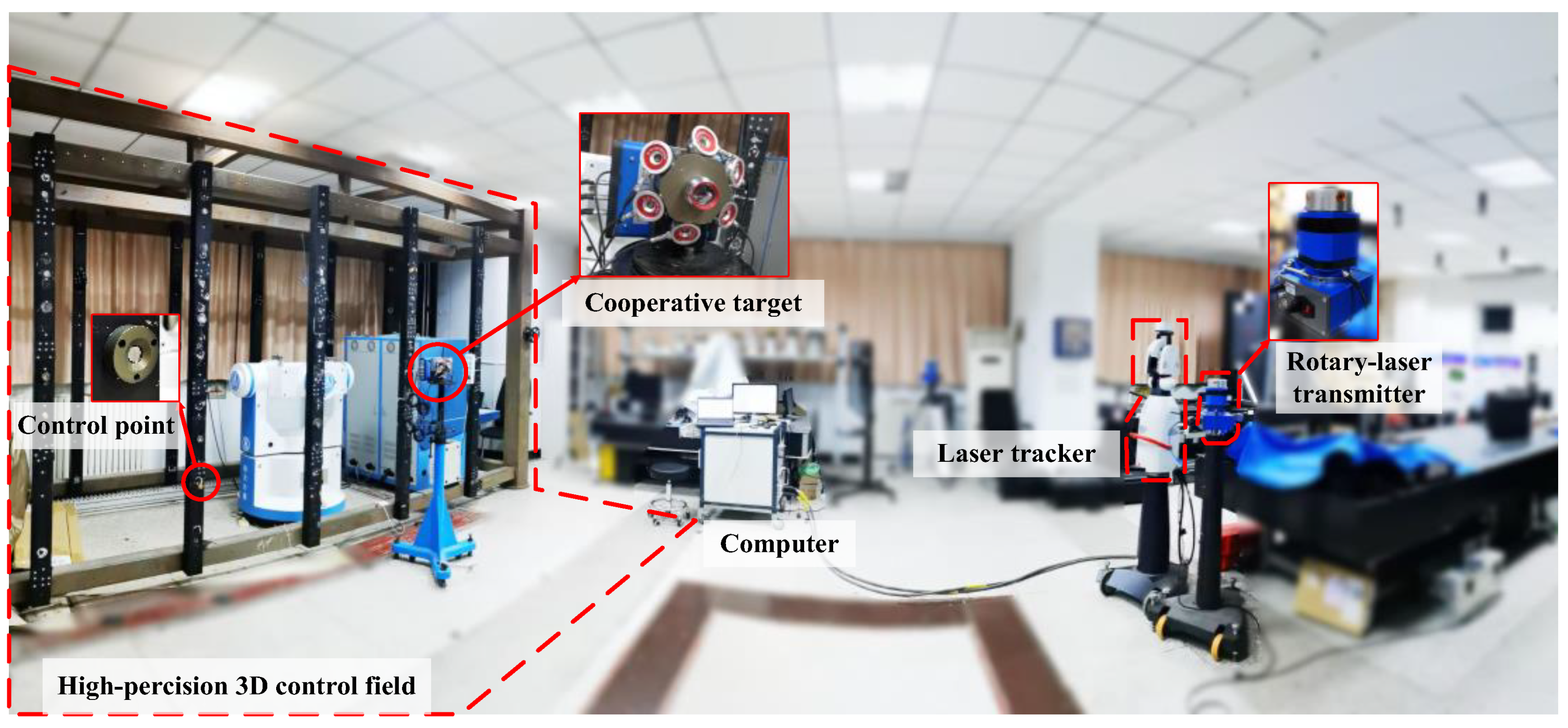 Niveau laser, la technologie Tracking