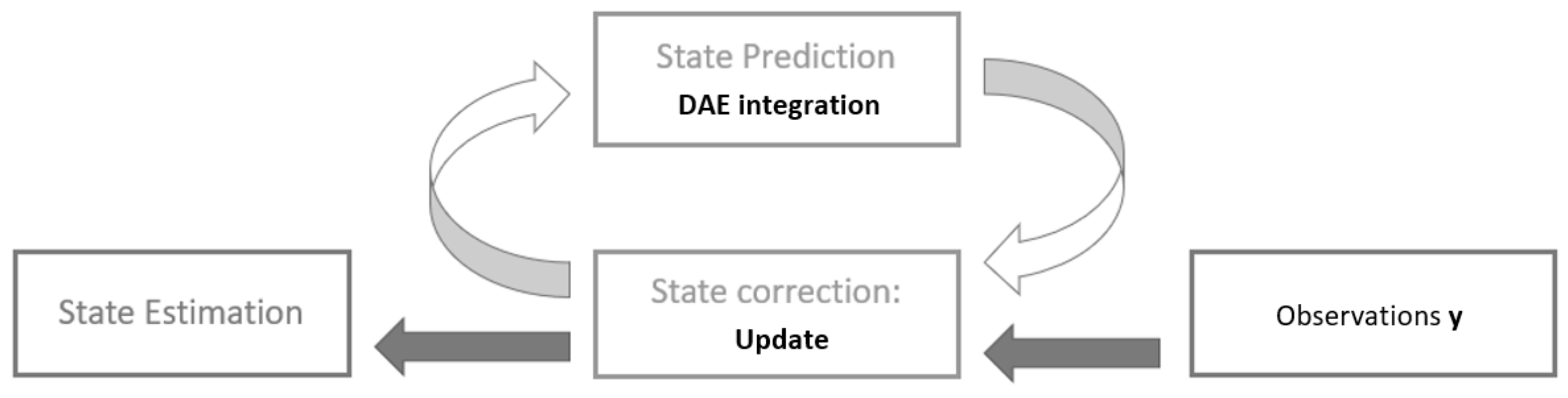 Sensors 20 04196 g003
