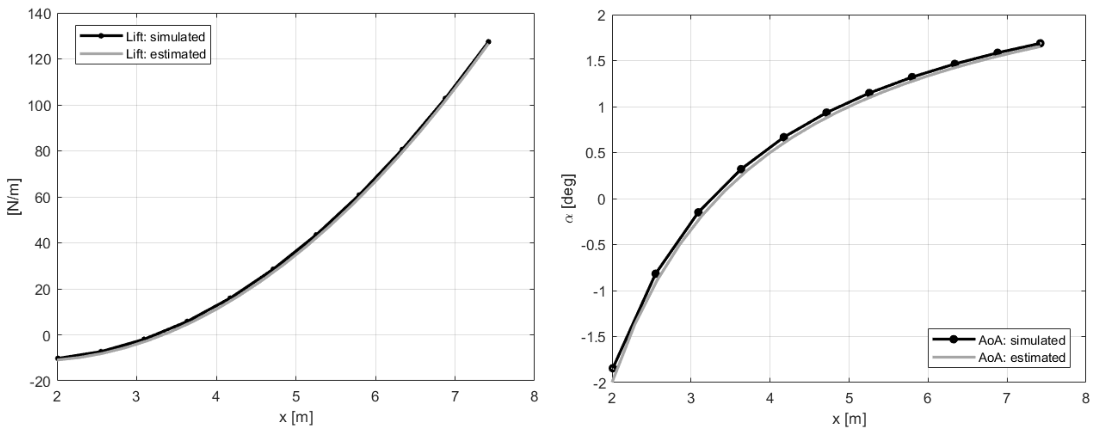 Sensors 20 04196 g010