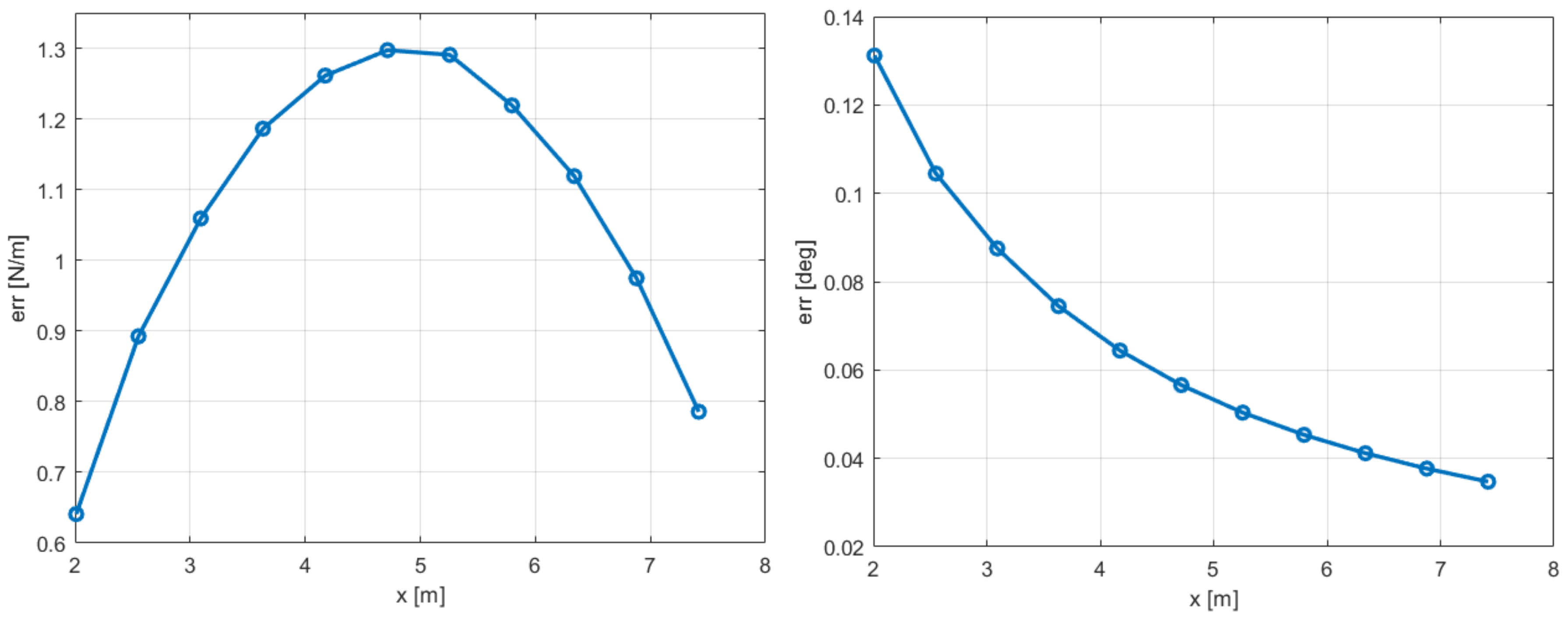 Sensors 20 04196 g011