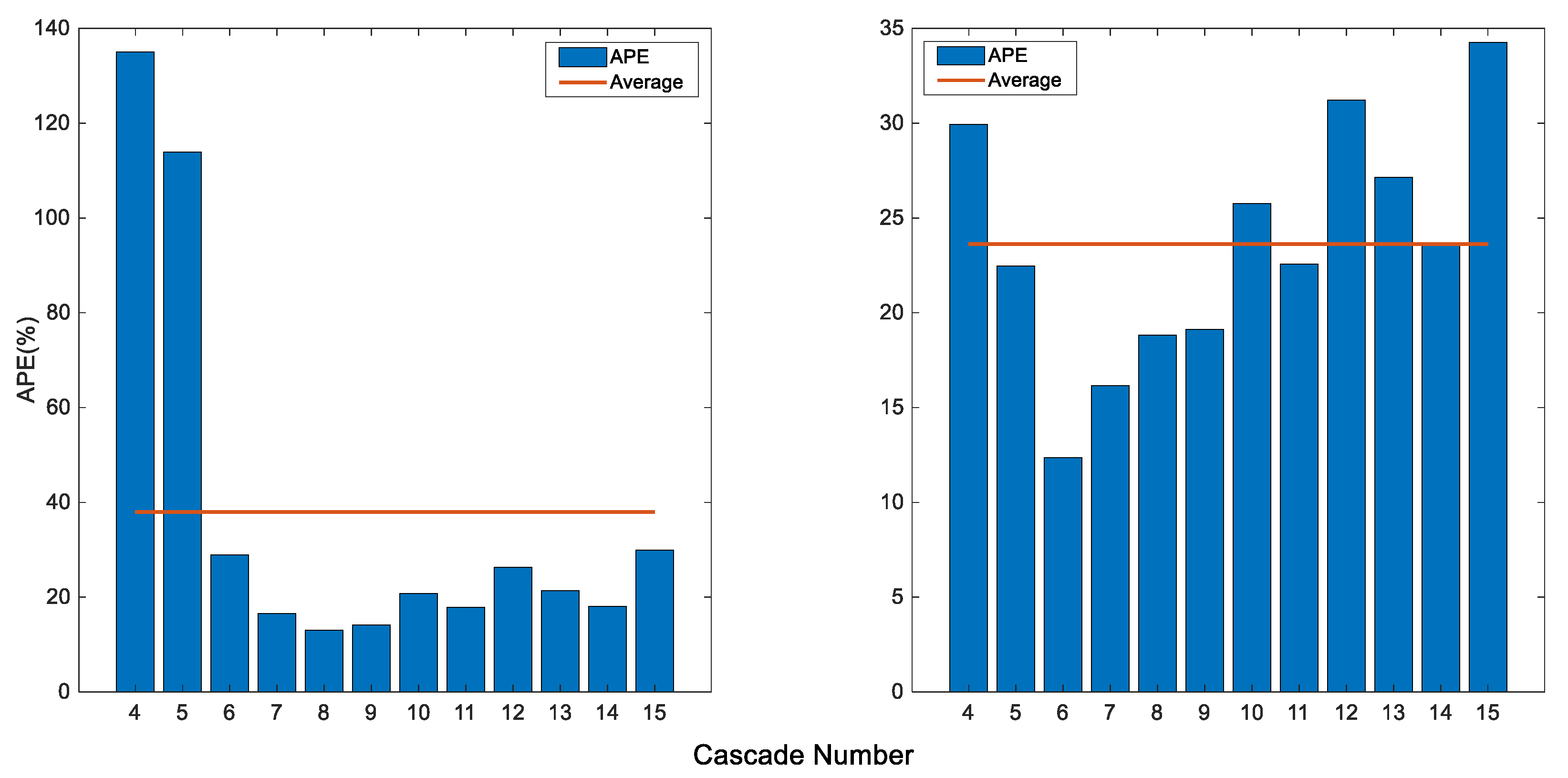 Sensors 20 04214 g015