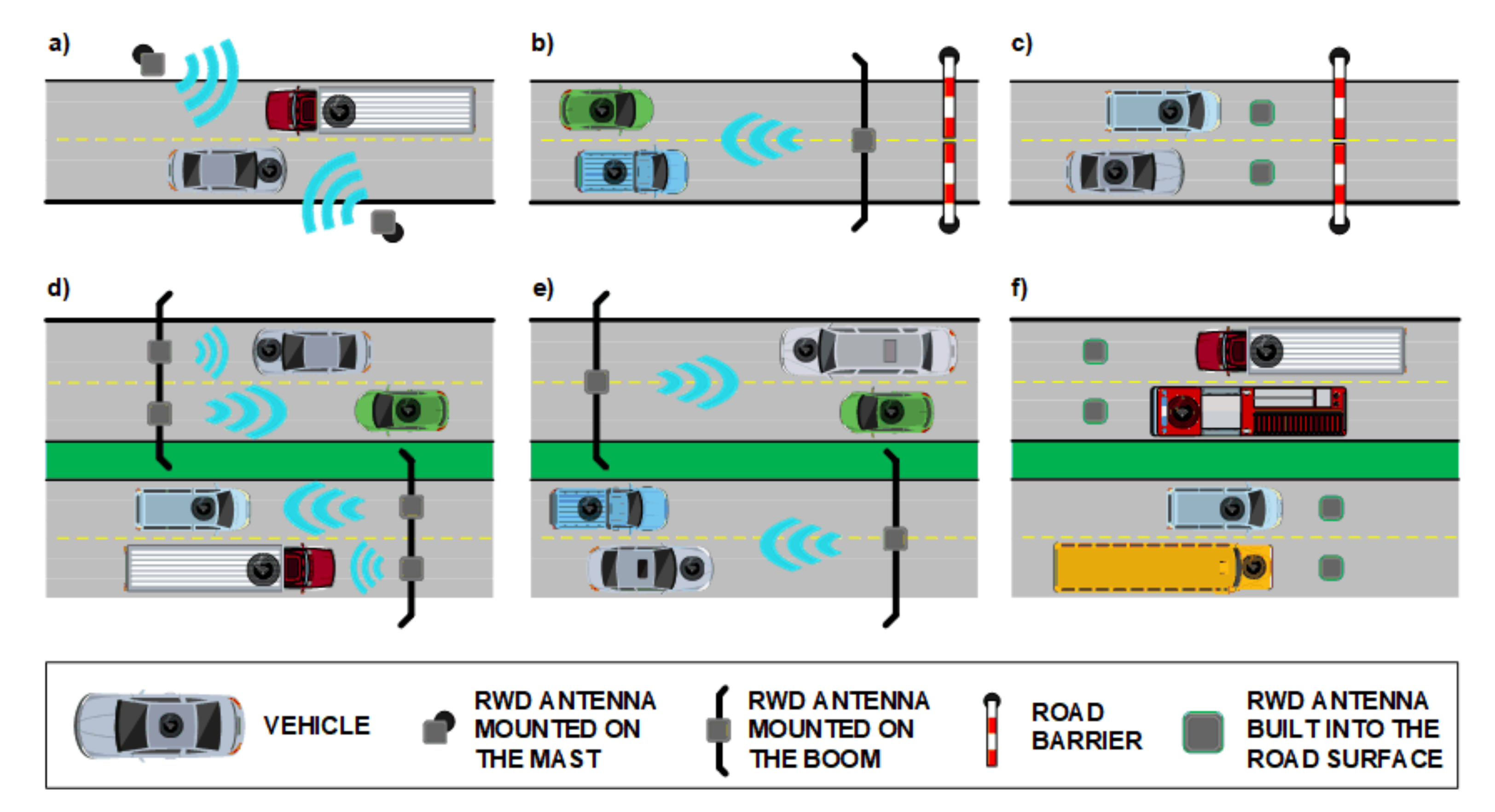 Sensors 20 04225 g003