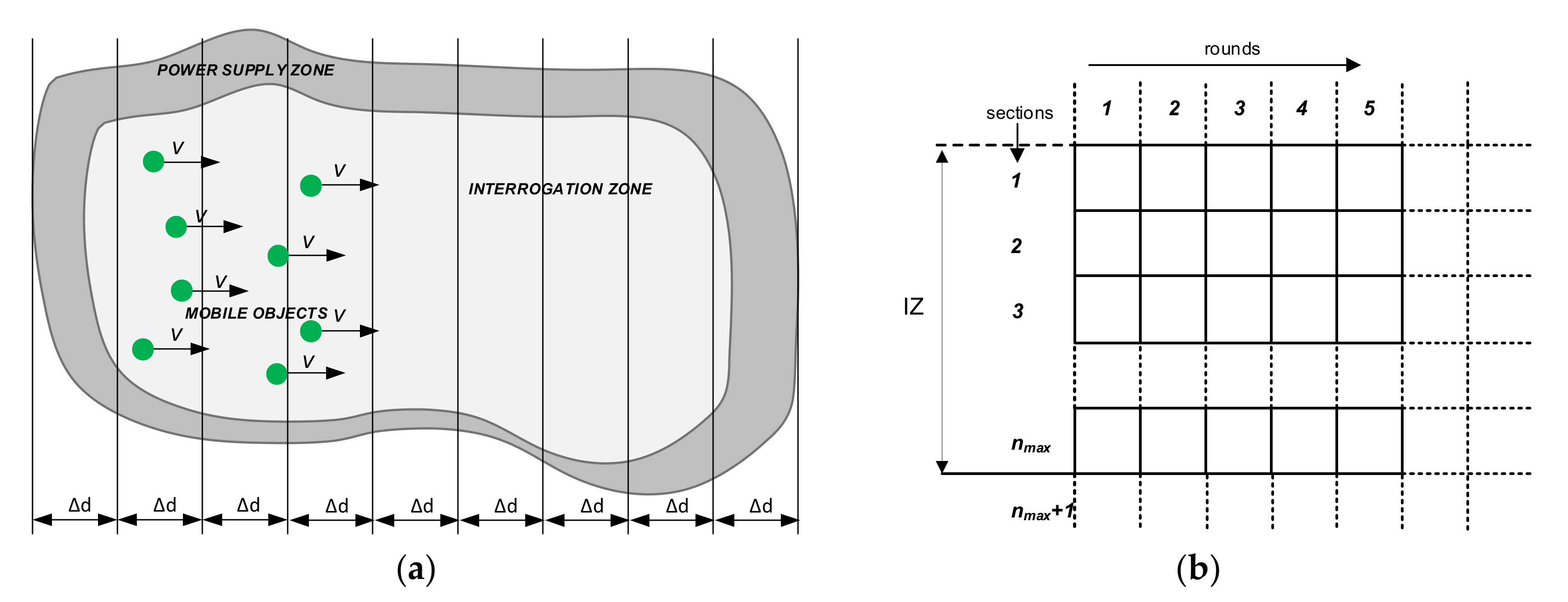 Sensors 20 04225 g007