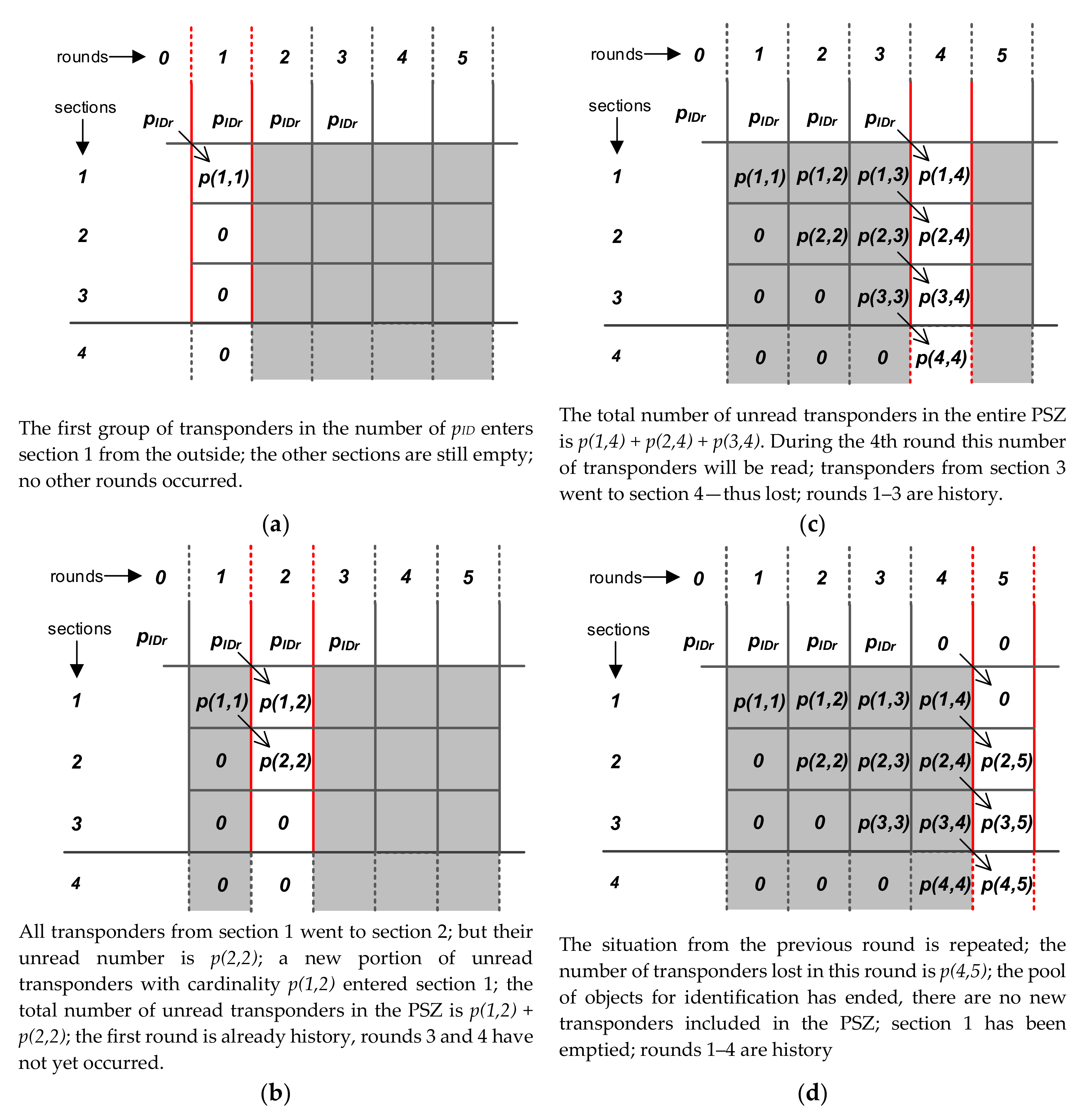 Sensors 20 04225 g008