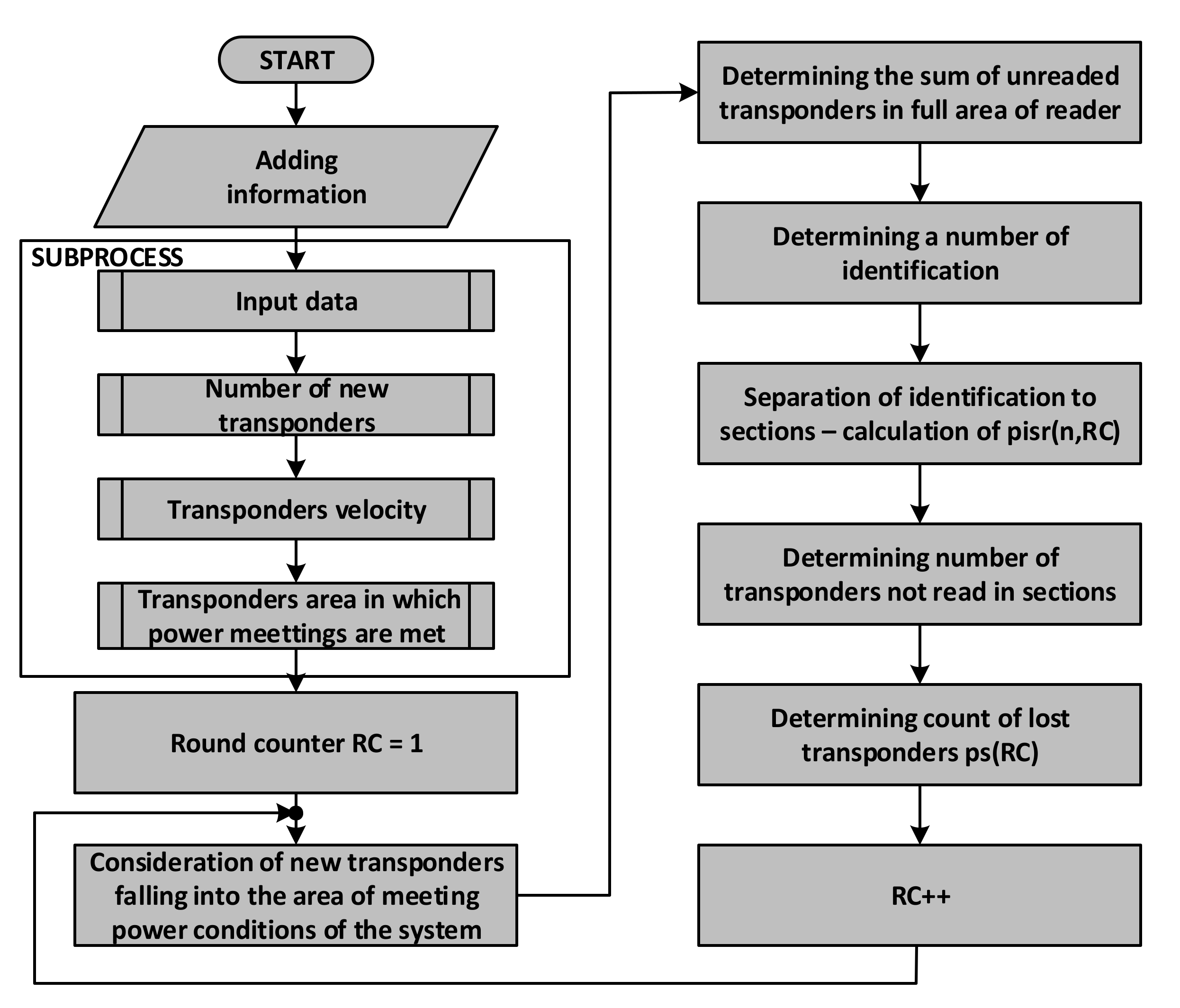 Sensors 20 04225 g015
