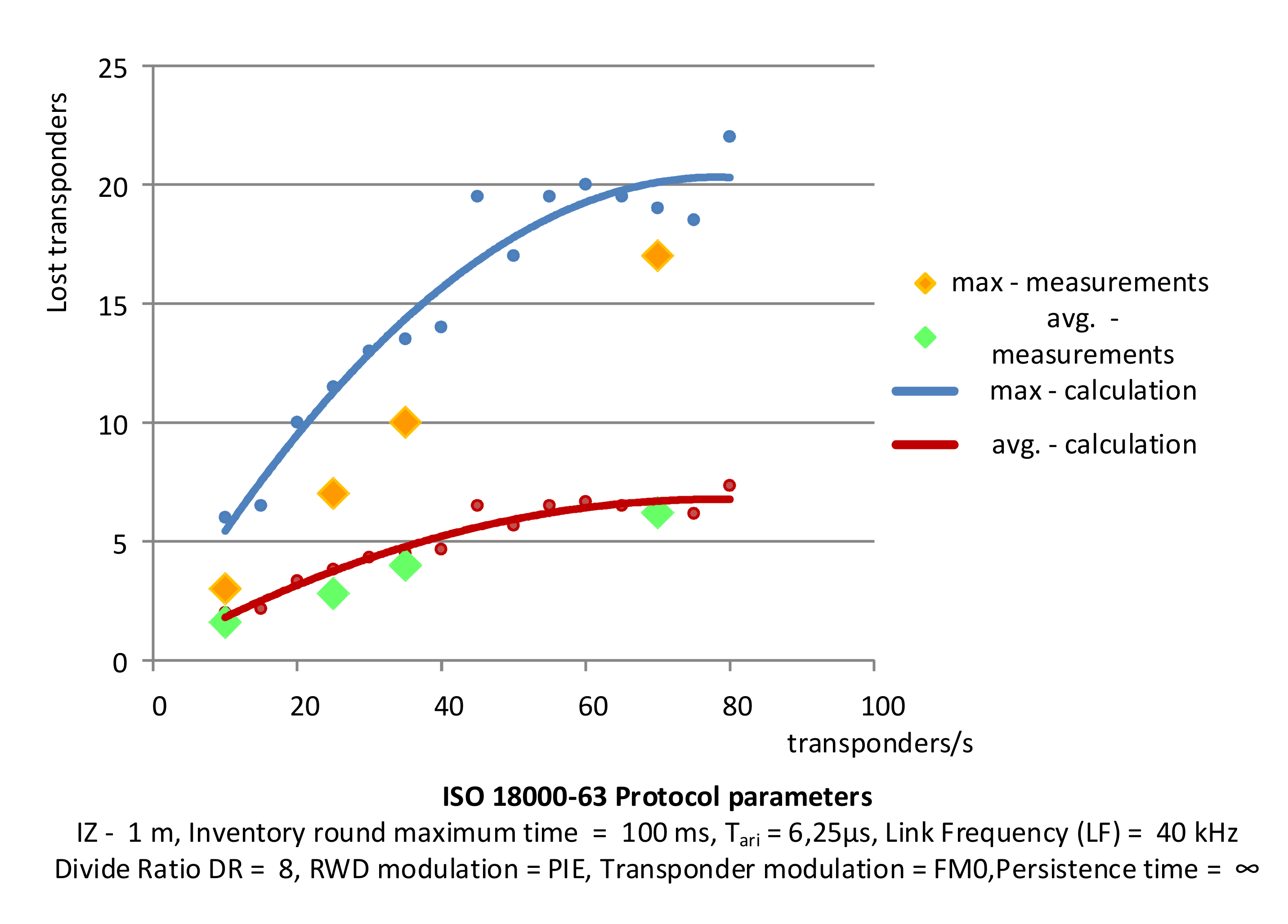 Sensors 20 04225 g019