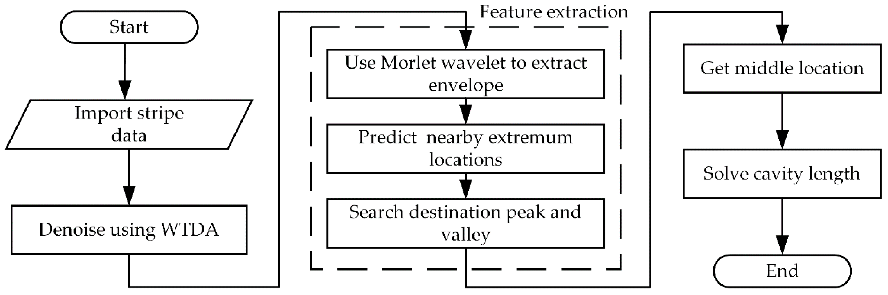 Sensors 20 04249 g001