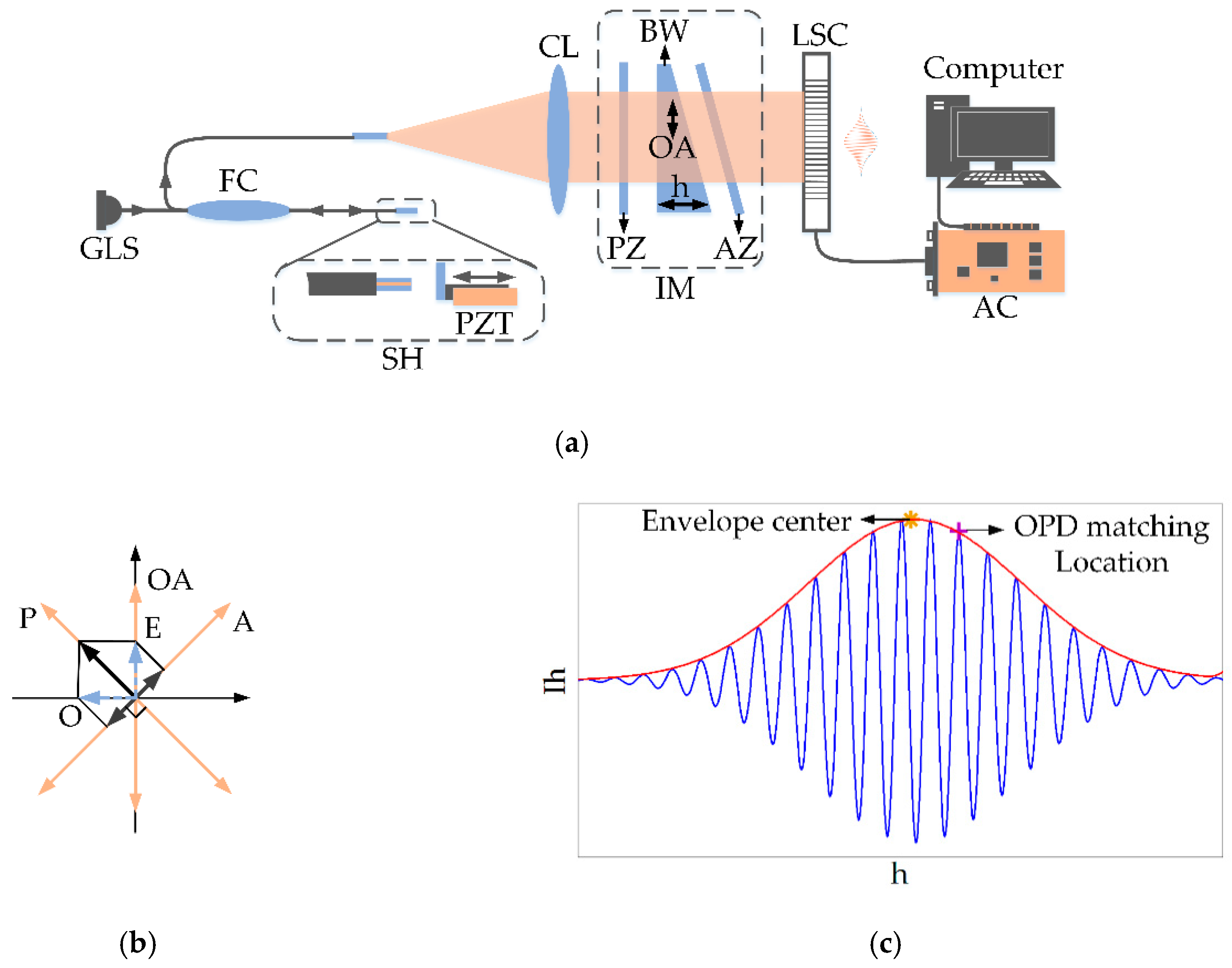 Sensors 20 04249 g002