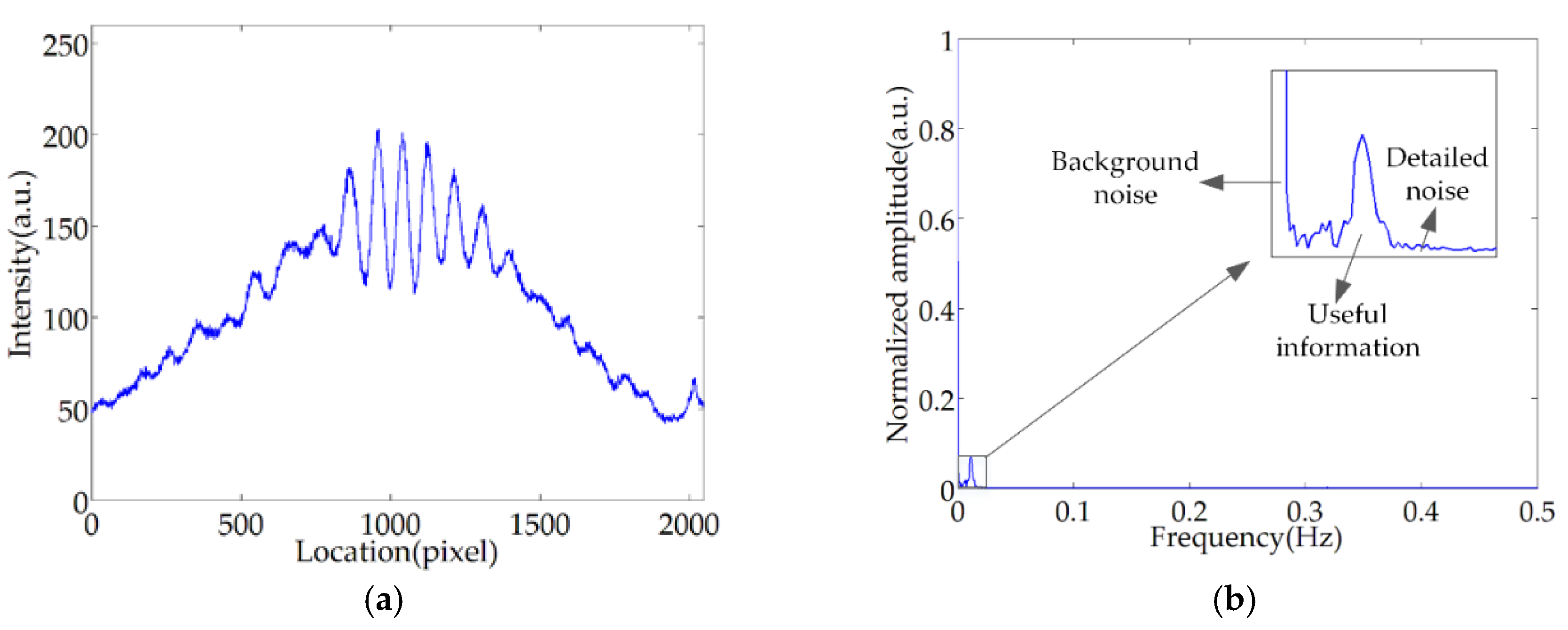 Sensors 20 04249 g003