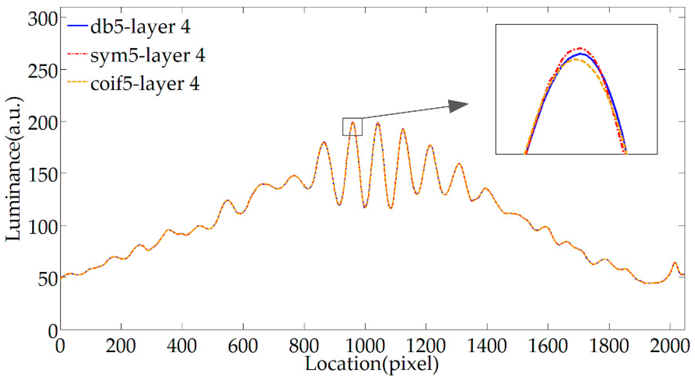 Sensors 20 04249 g004