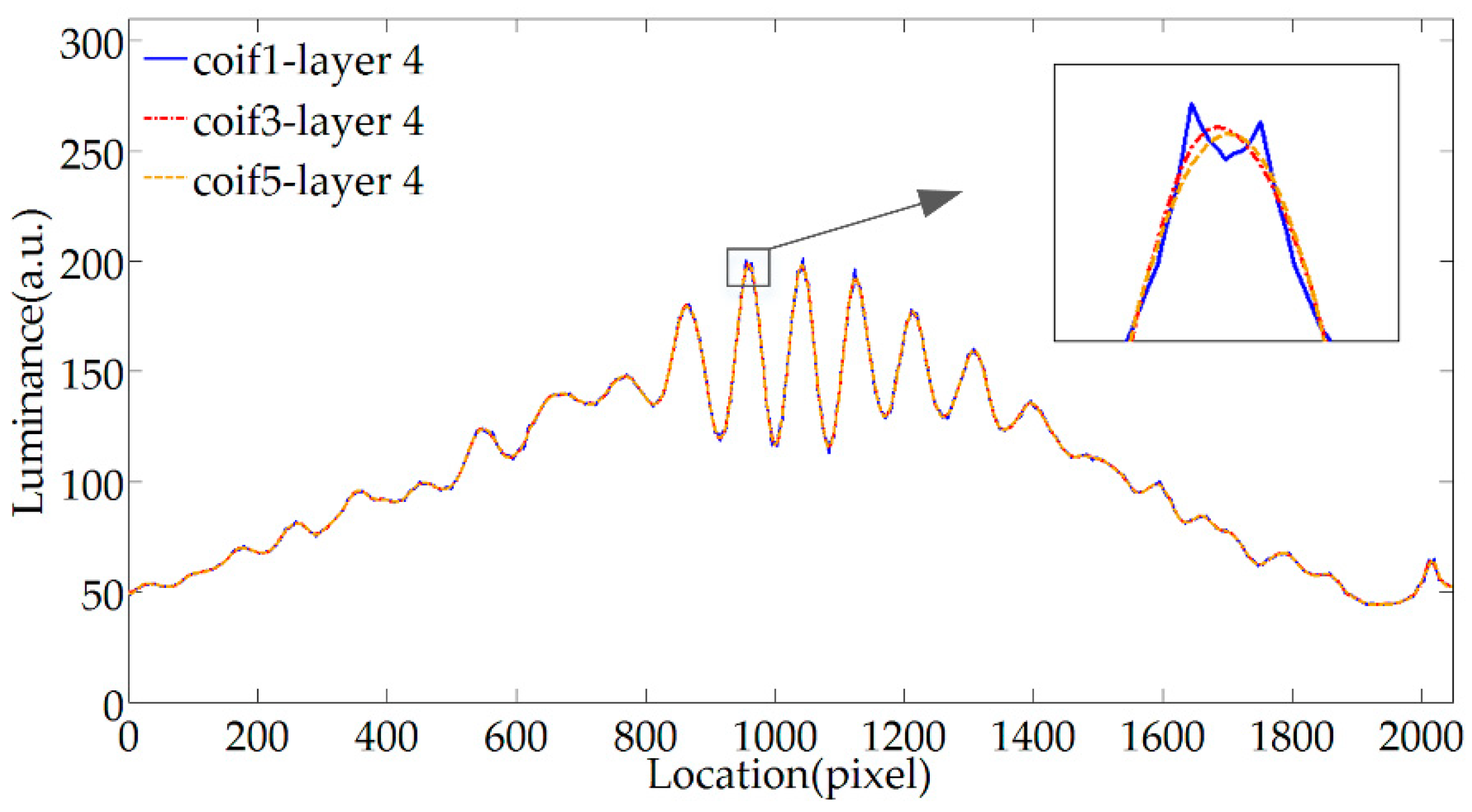Sensors 20 04249 g005