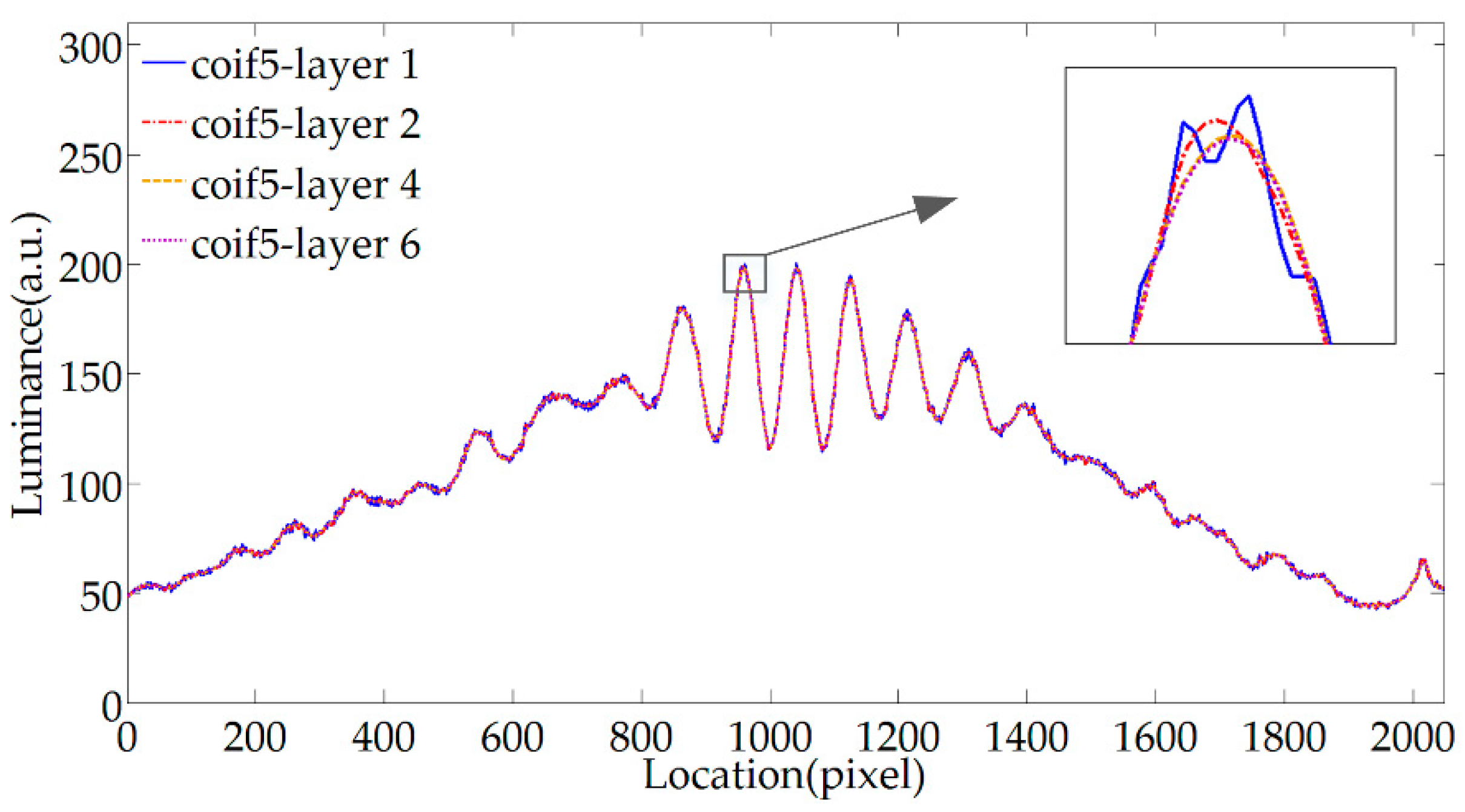 Sensors 20 04249 g006