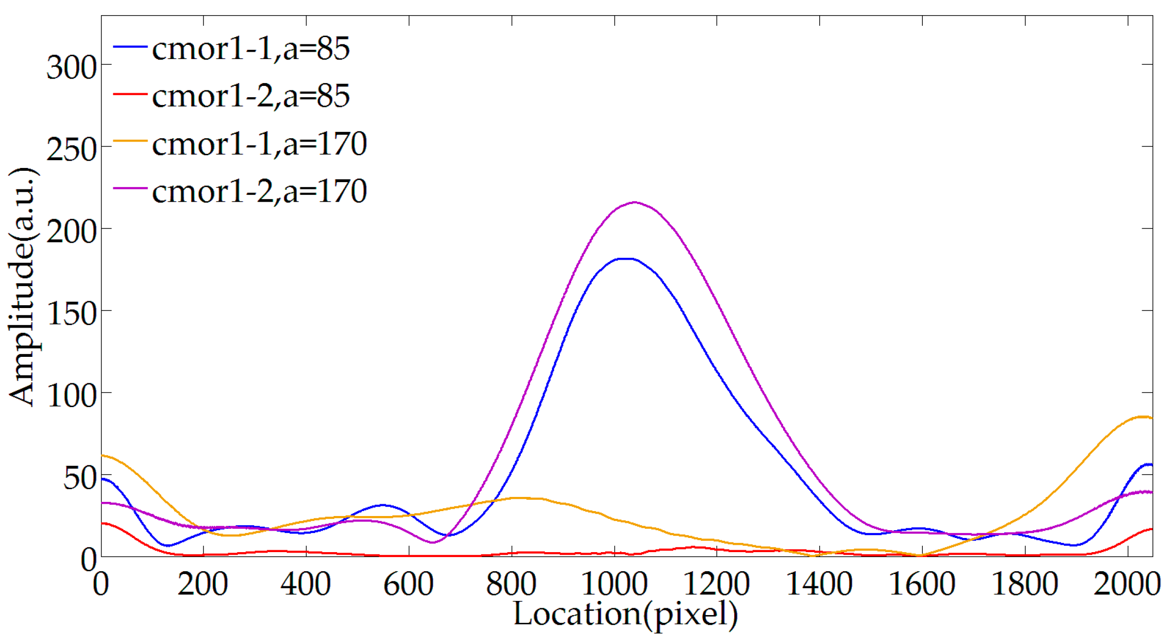 Sensors 20 04249 g007