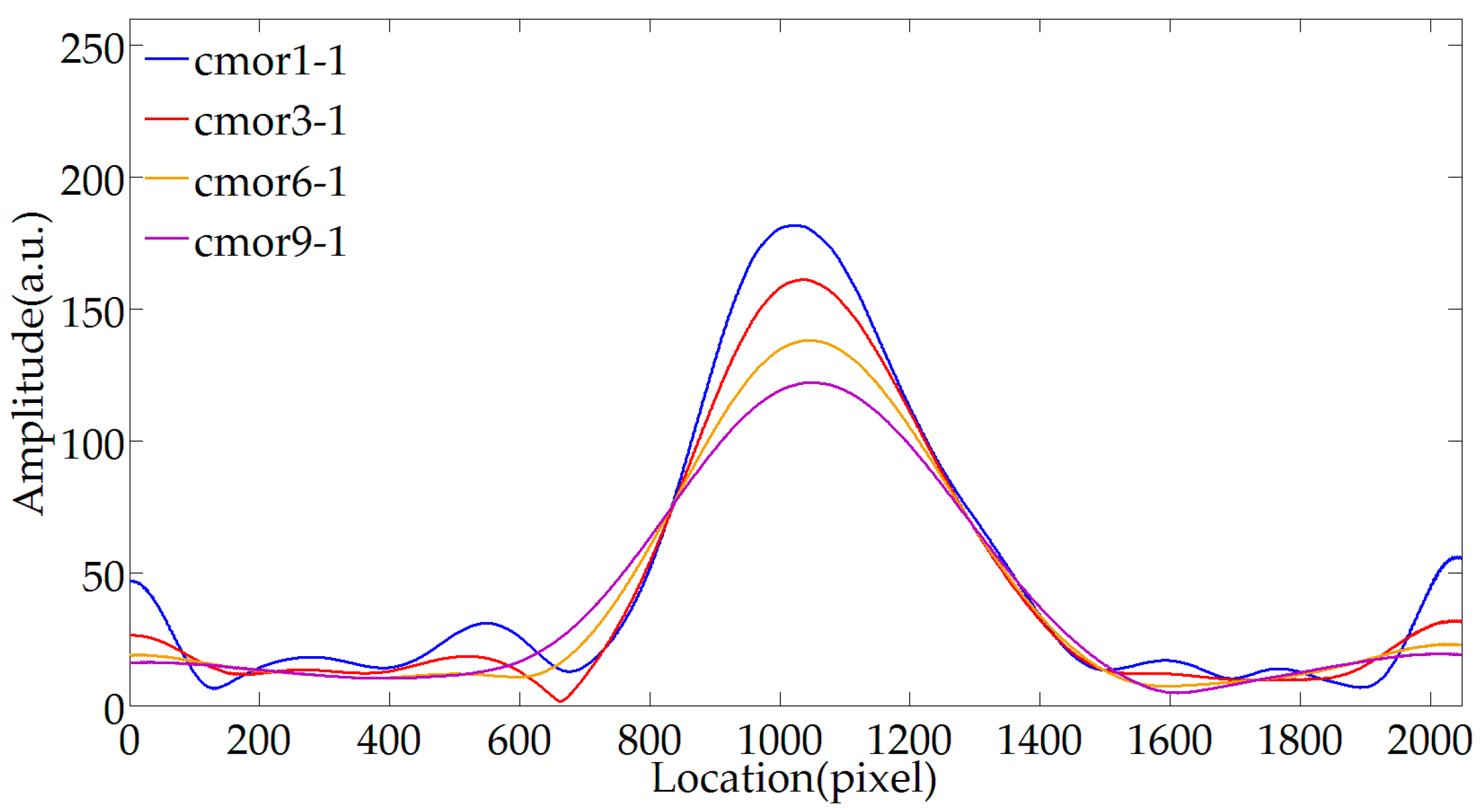 Sensors 20 04249 g009
