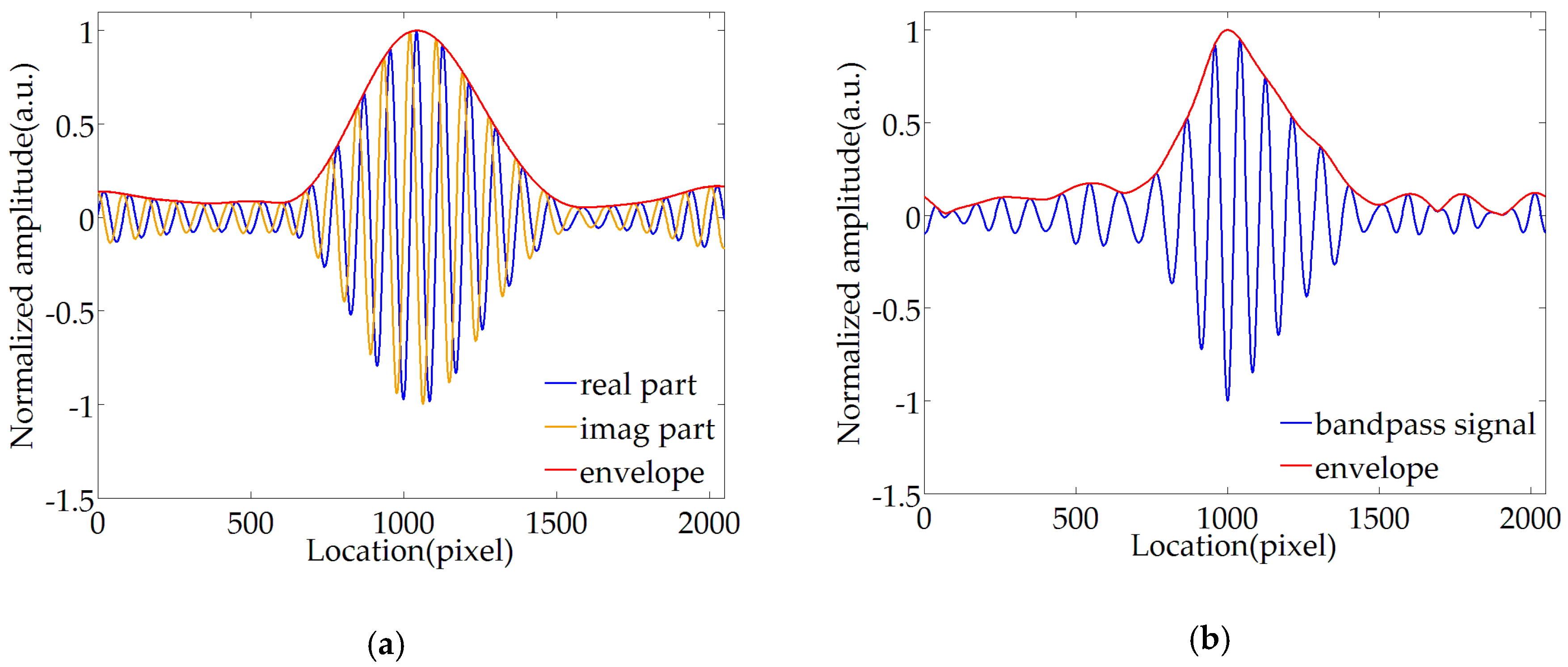 Sensors 20 04249 g011a