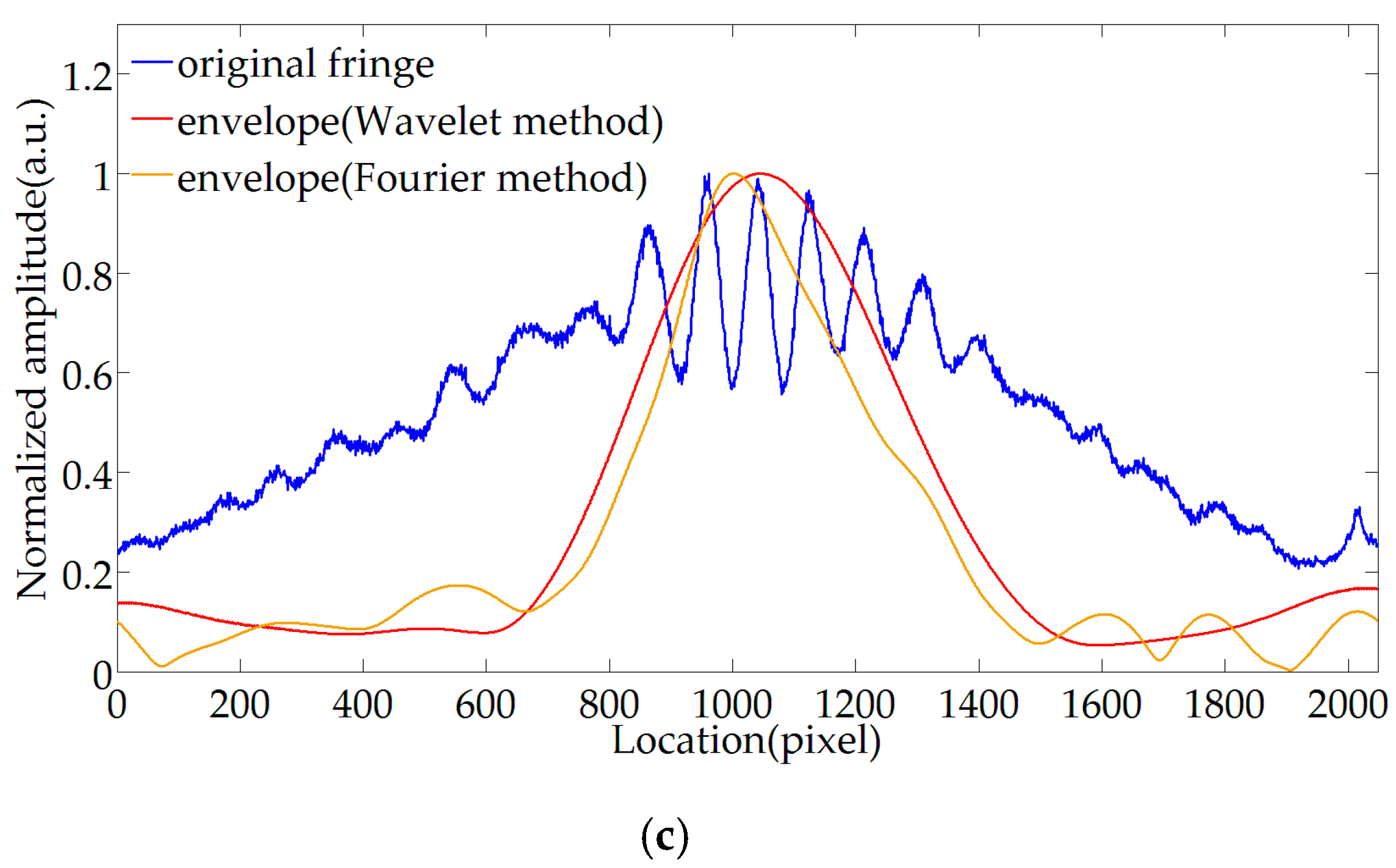 Sensors 20 04249 g011b