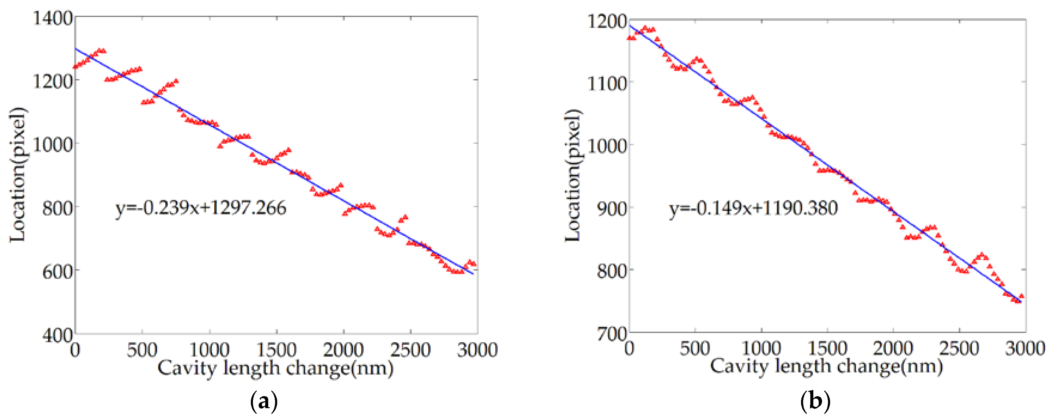 Sensors 20 04249 g015