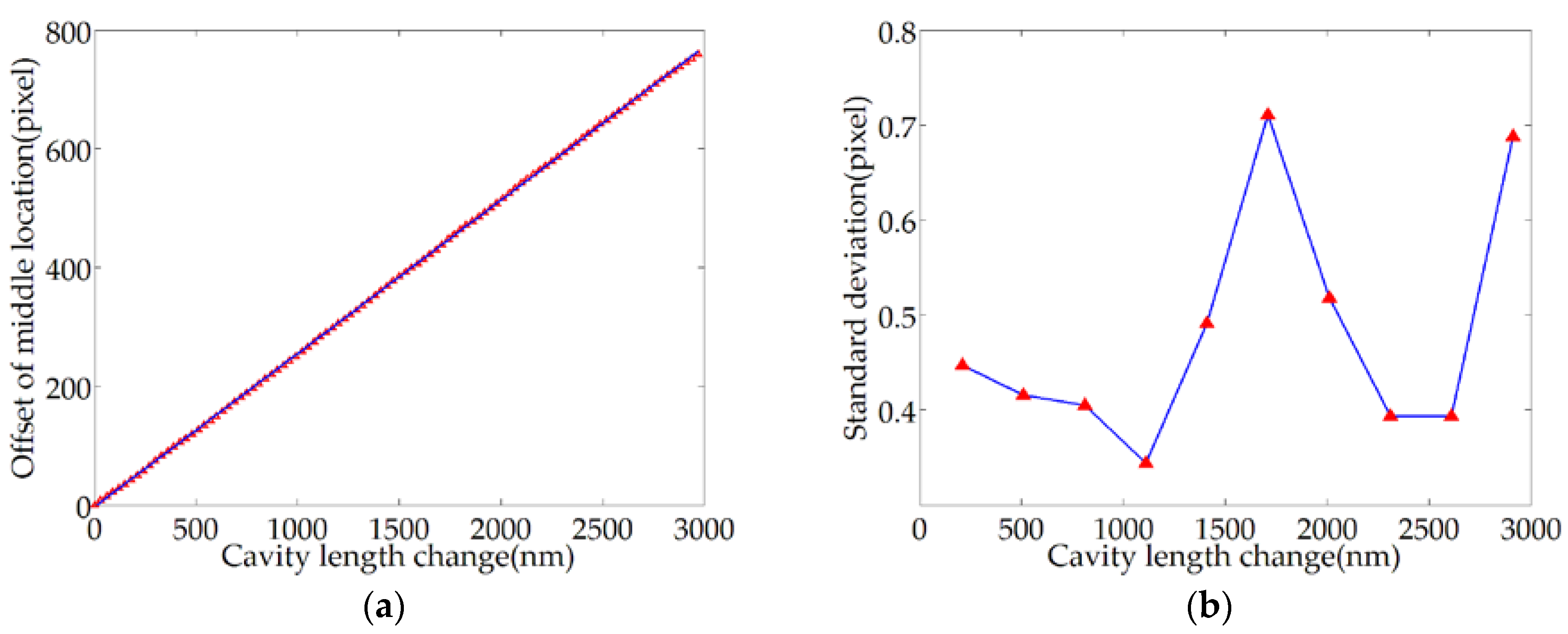 Sensors 20 04249 g016