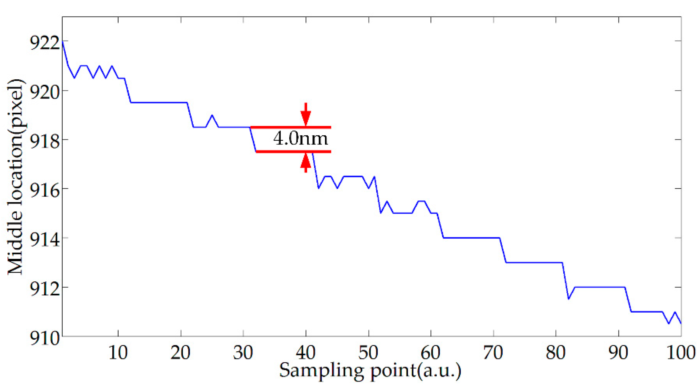 Sensors 20 04249 g017