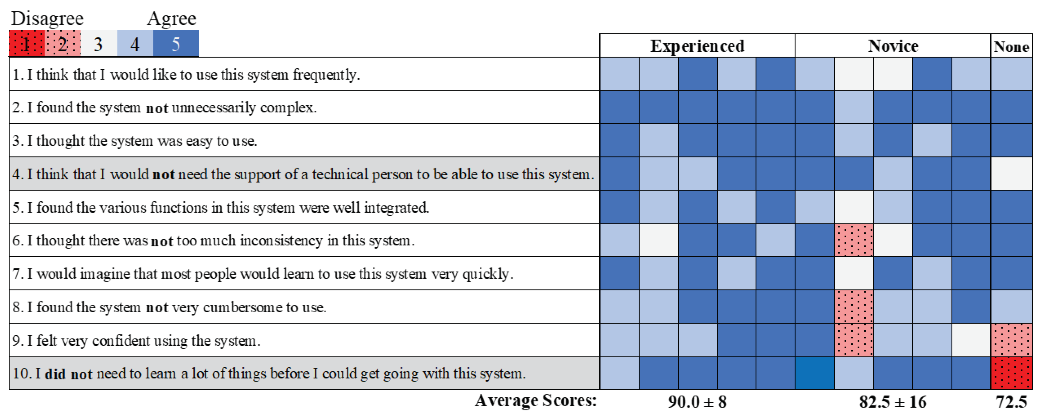 Sensors 20 04269 g013 Sensors 20 04269 g013