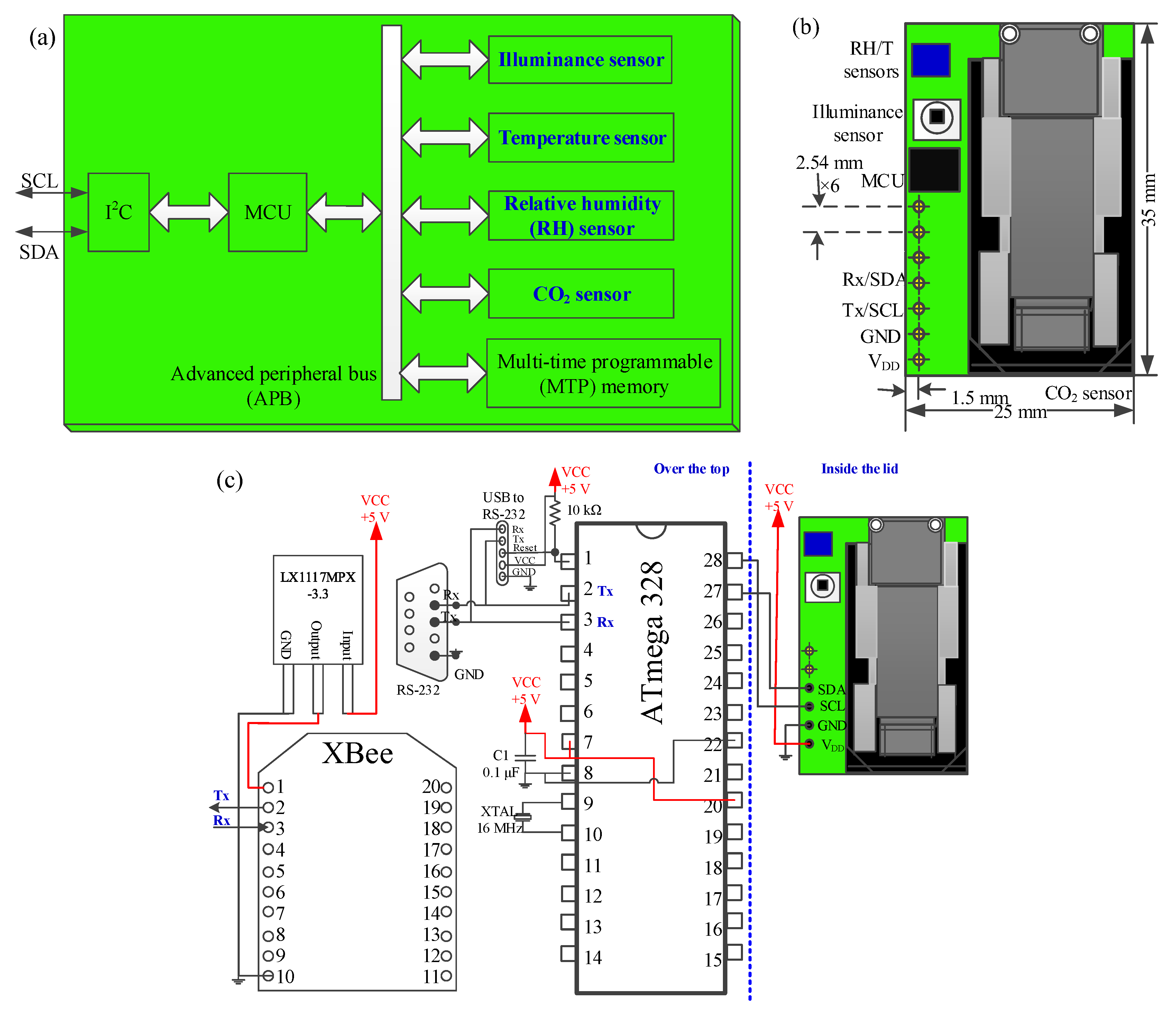 Sensors 20 04272 g002