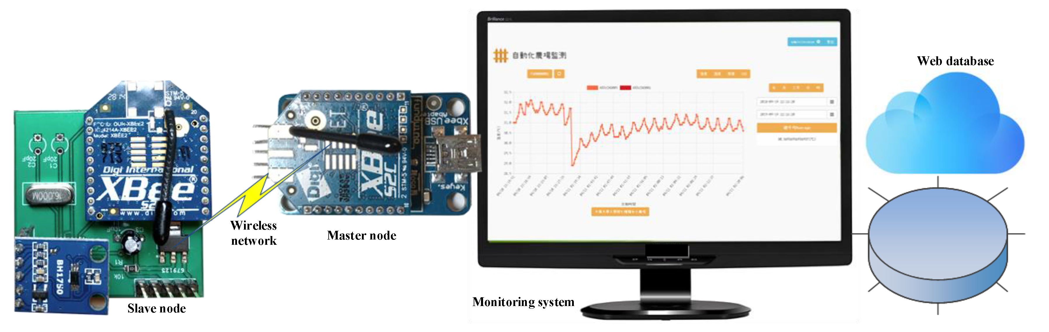 Sensors 20 04272 g004