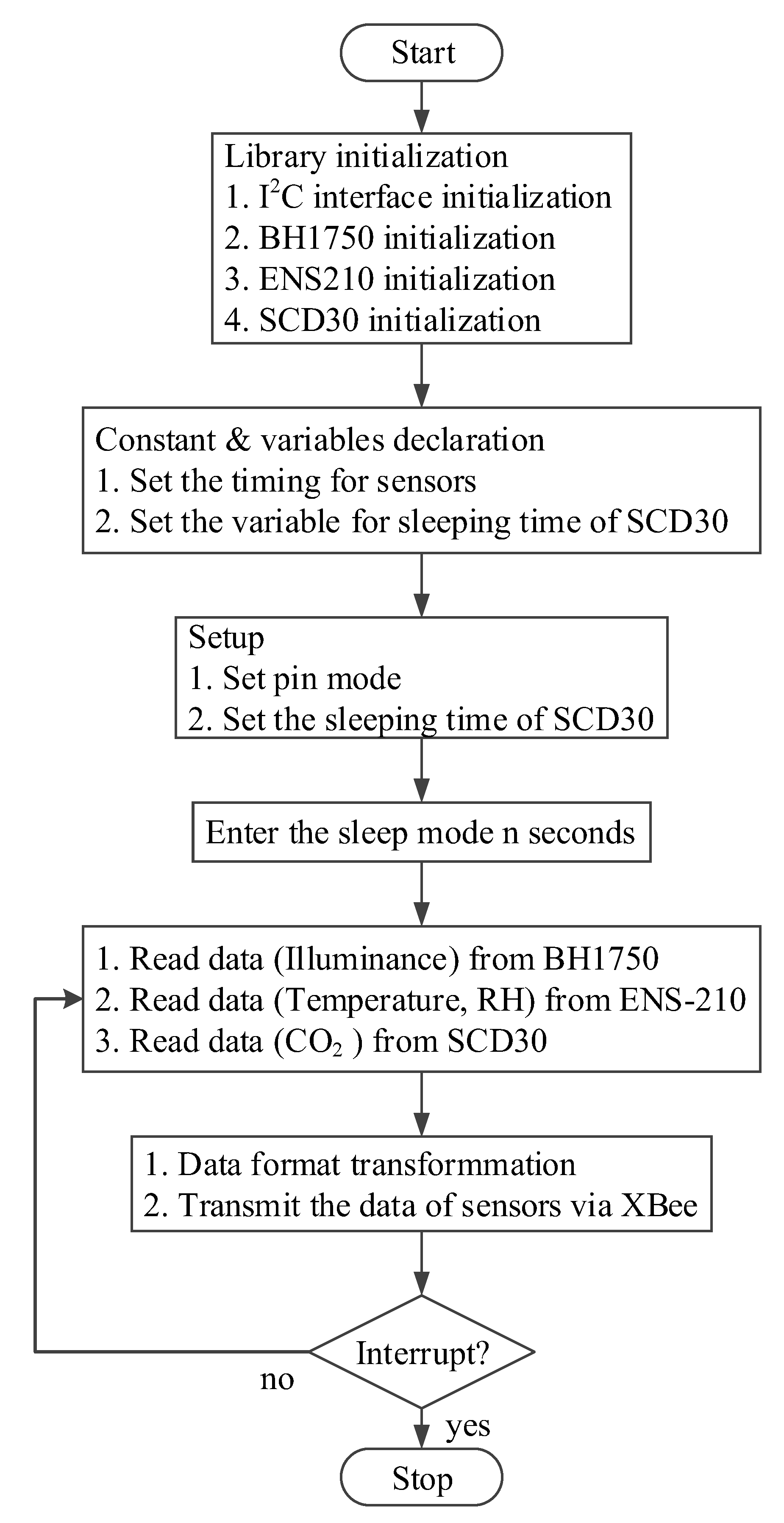 Sensors 20 04272 g005