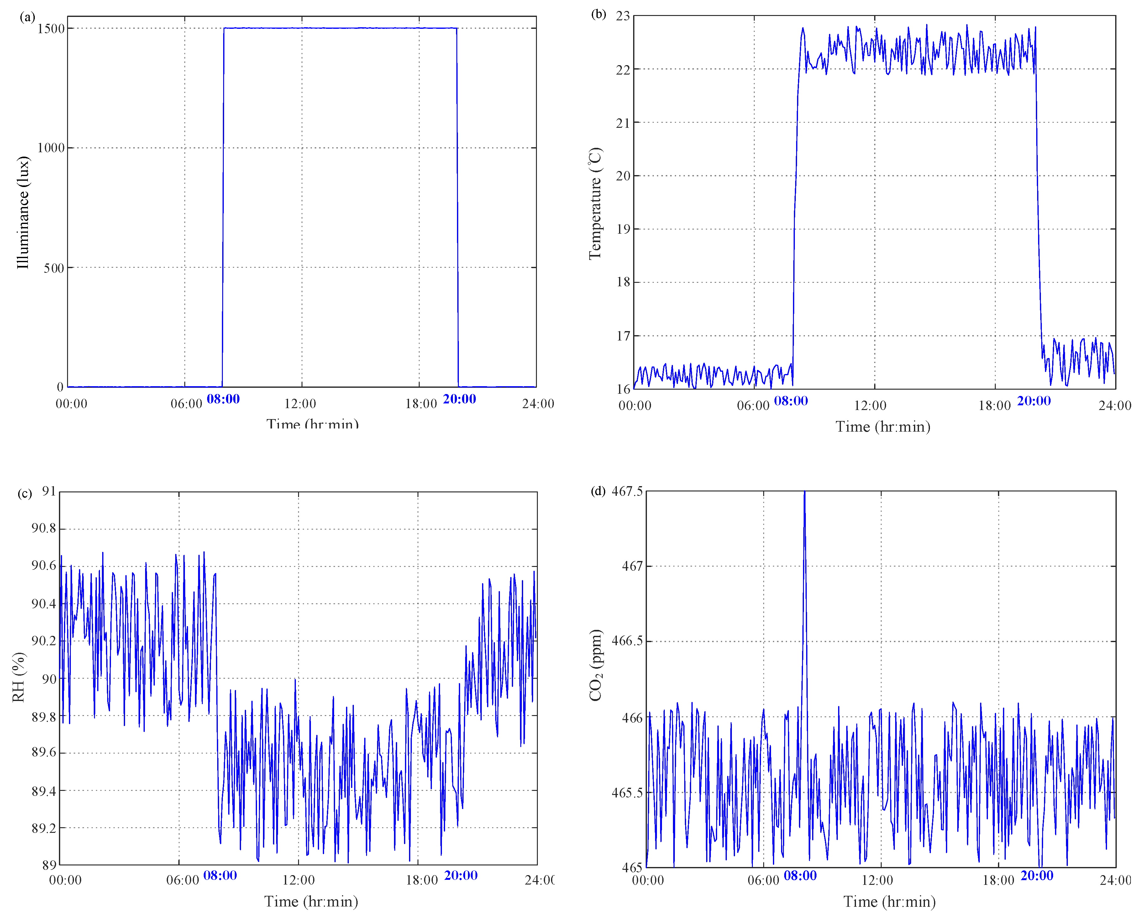 Sensors 20 04272 g008