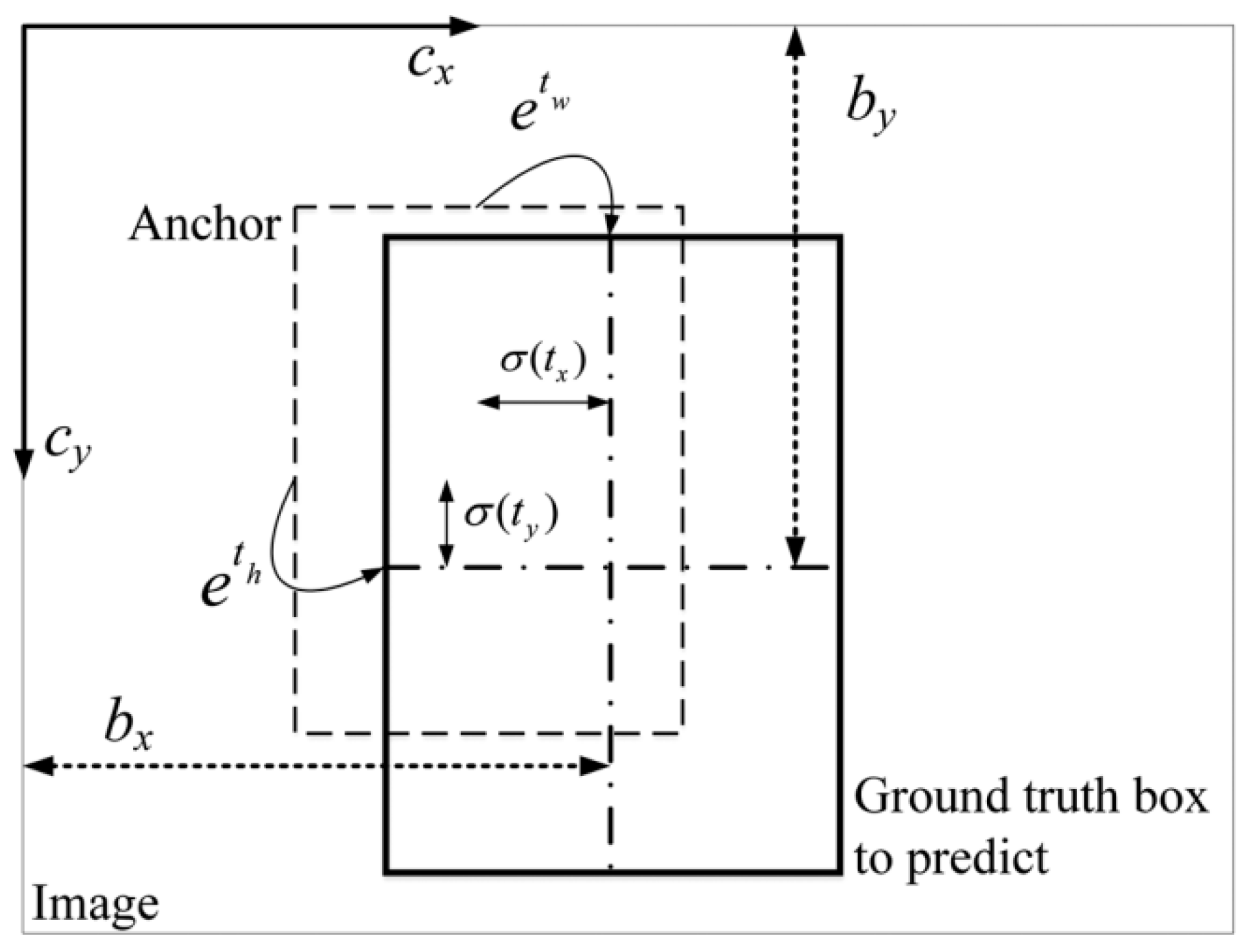 Sensors 20 04276 g006 Sensors 20 04276 g006
