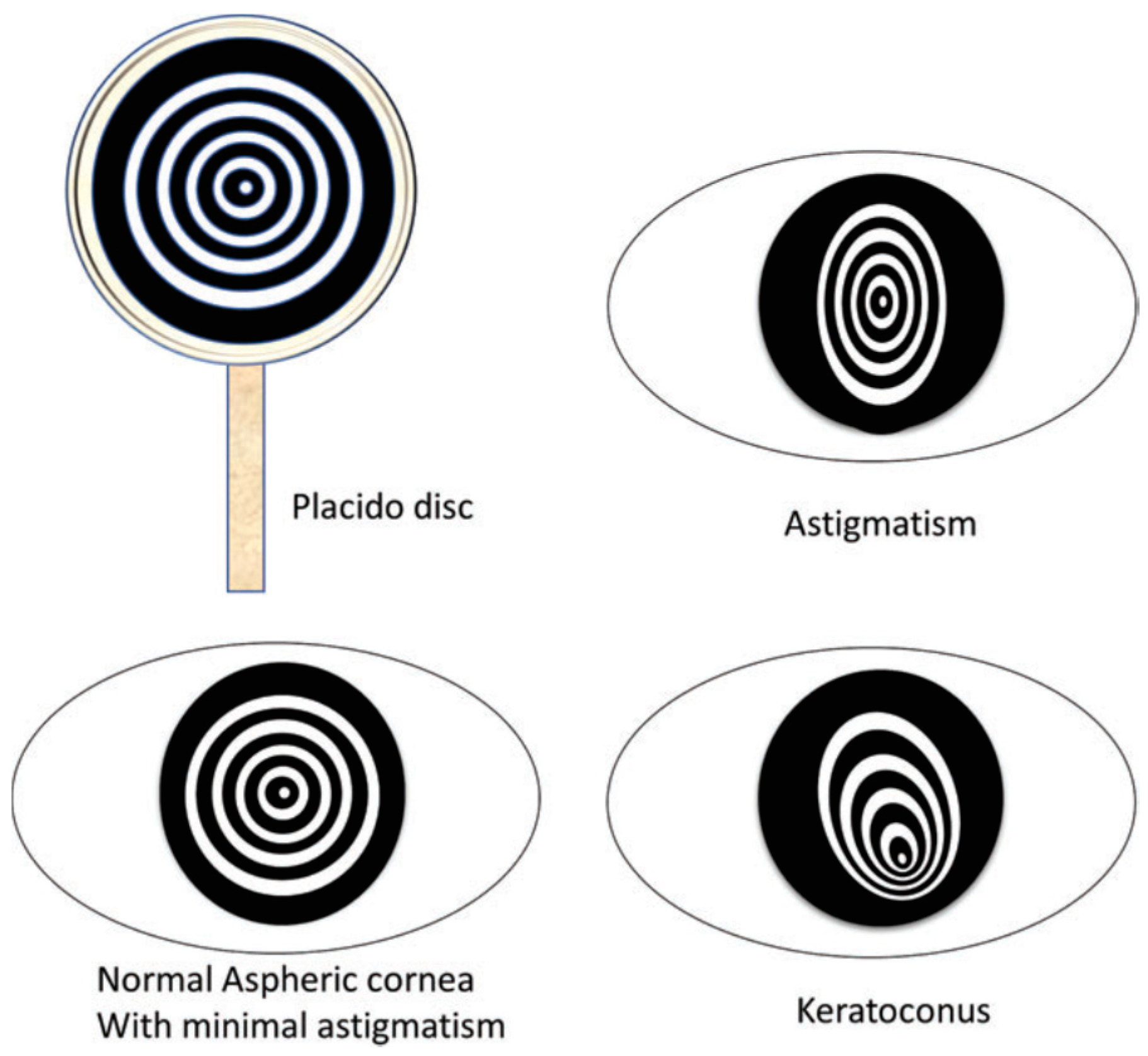 Sensors 20 04285 g003