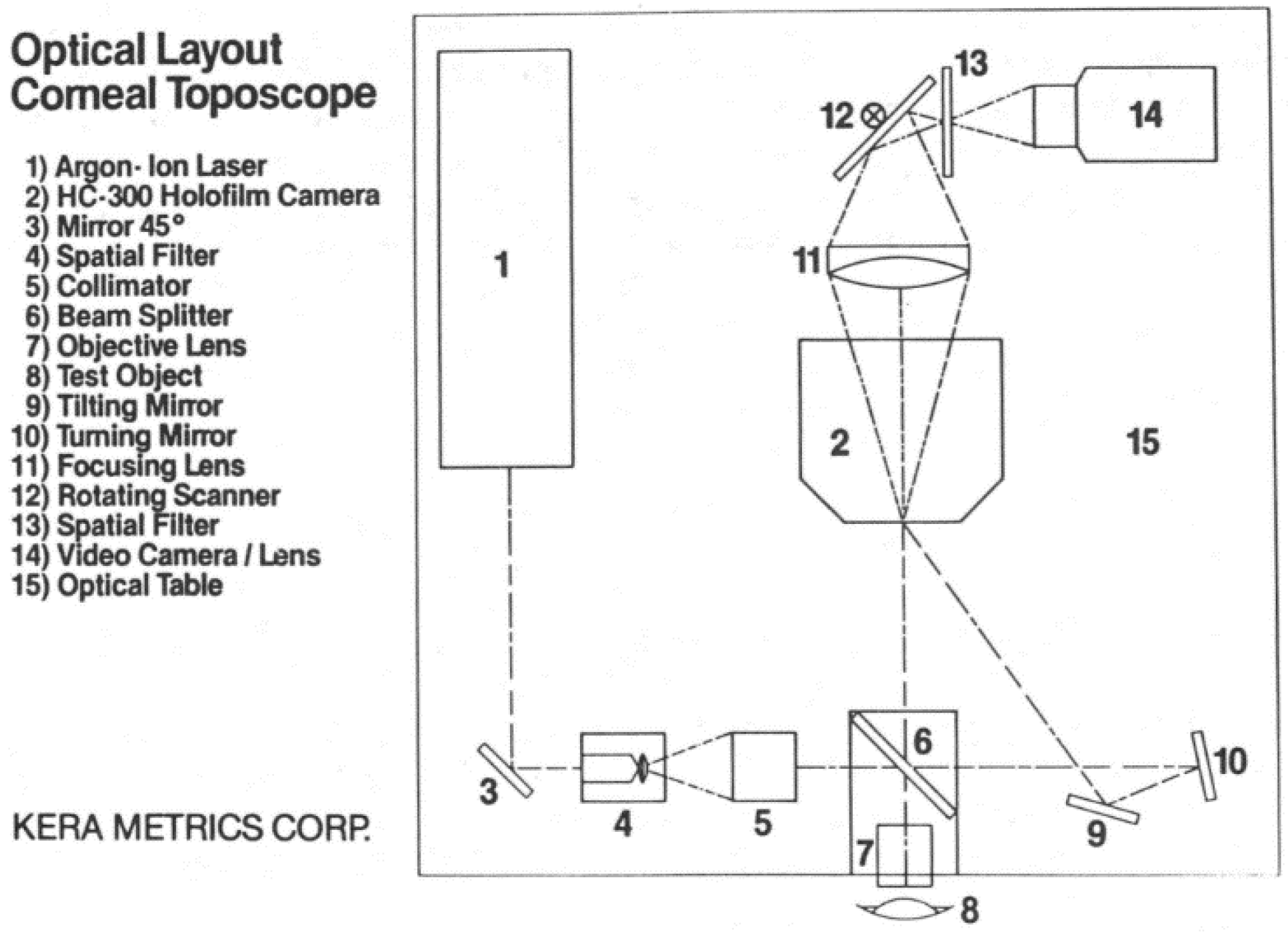 Sensors 20 04285 g005